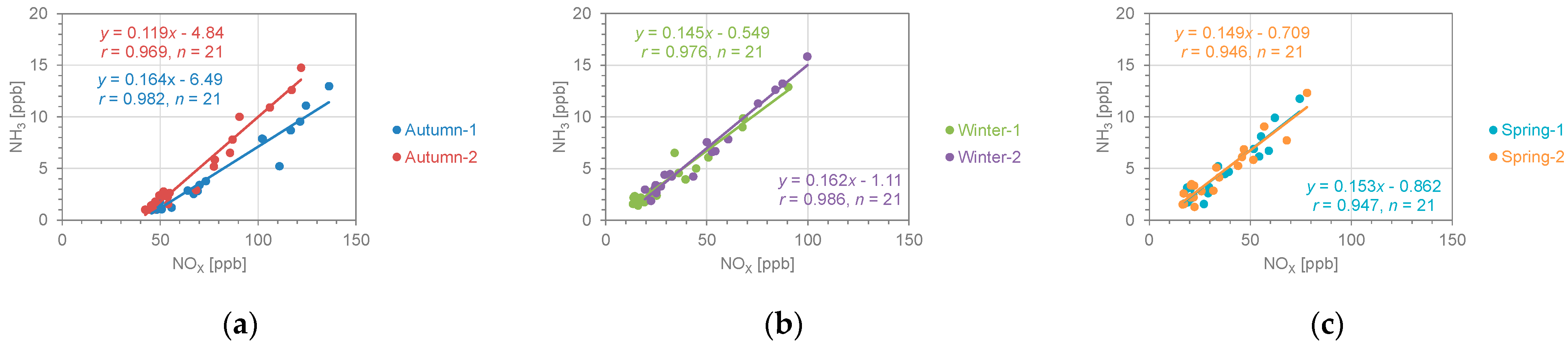 Atmosphere 16 00519 g004a