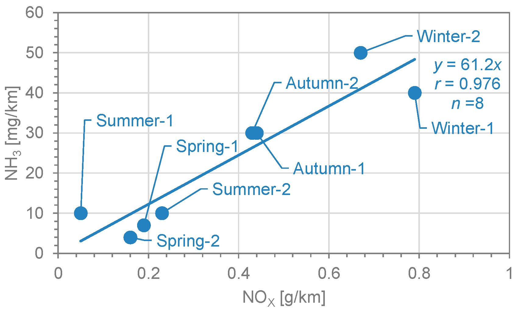 Atmosphere 16 00519 g005