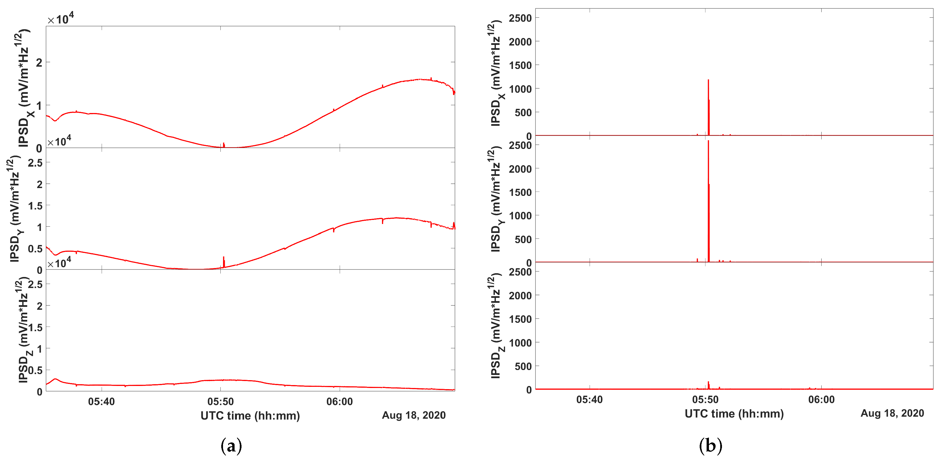 Atmosphere 16 00522 g001