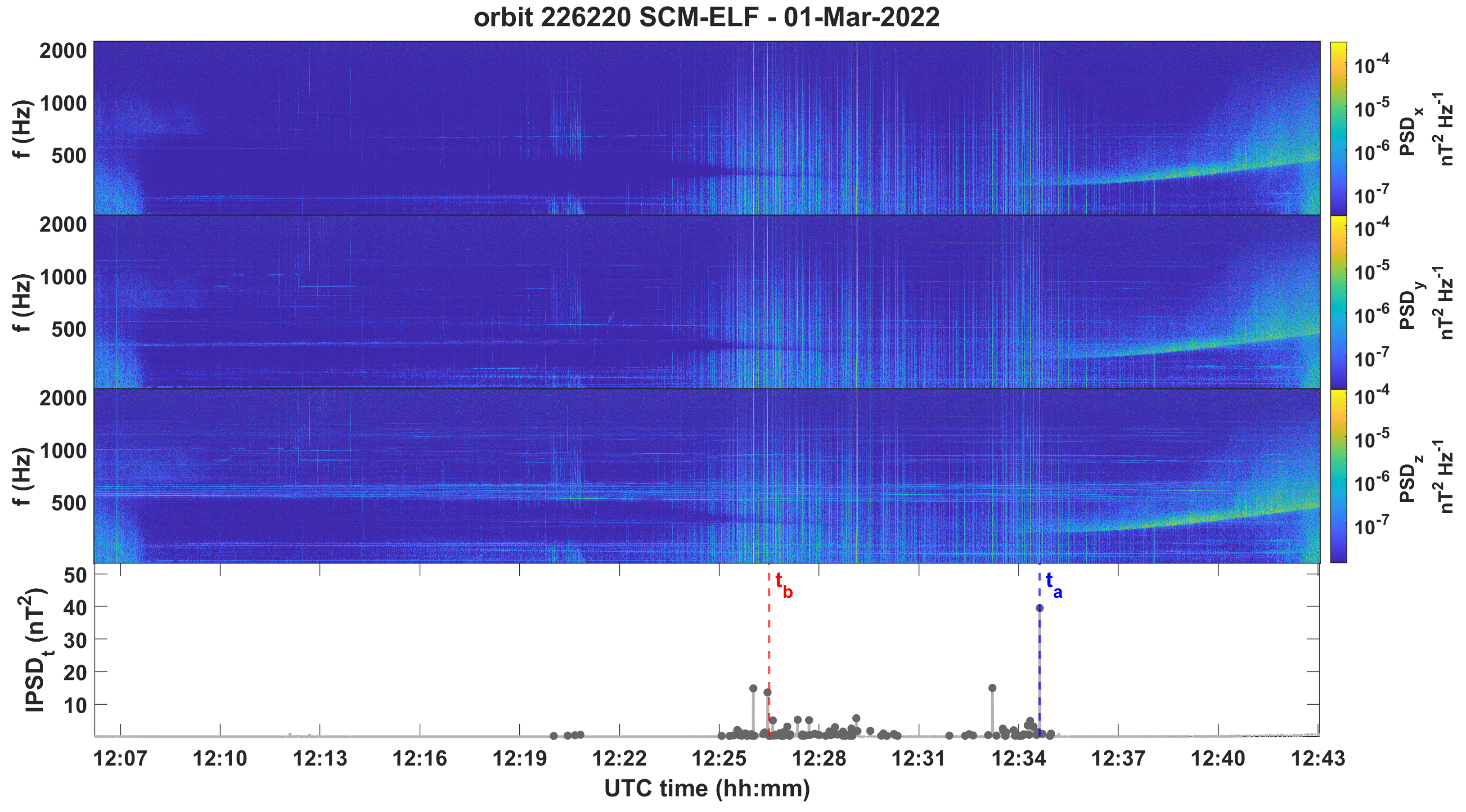 Atmosphere 16 00522 g002