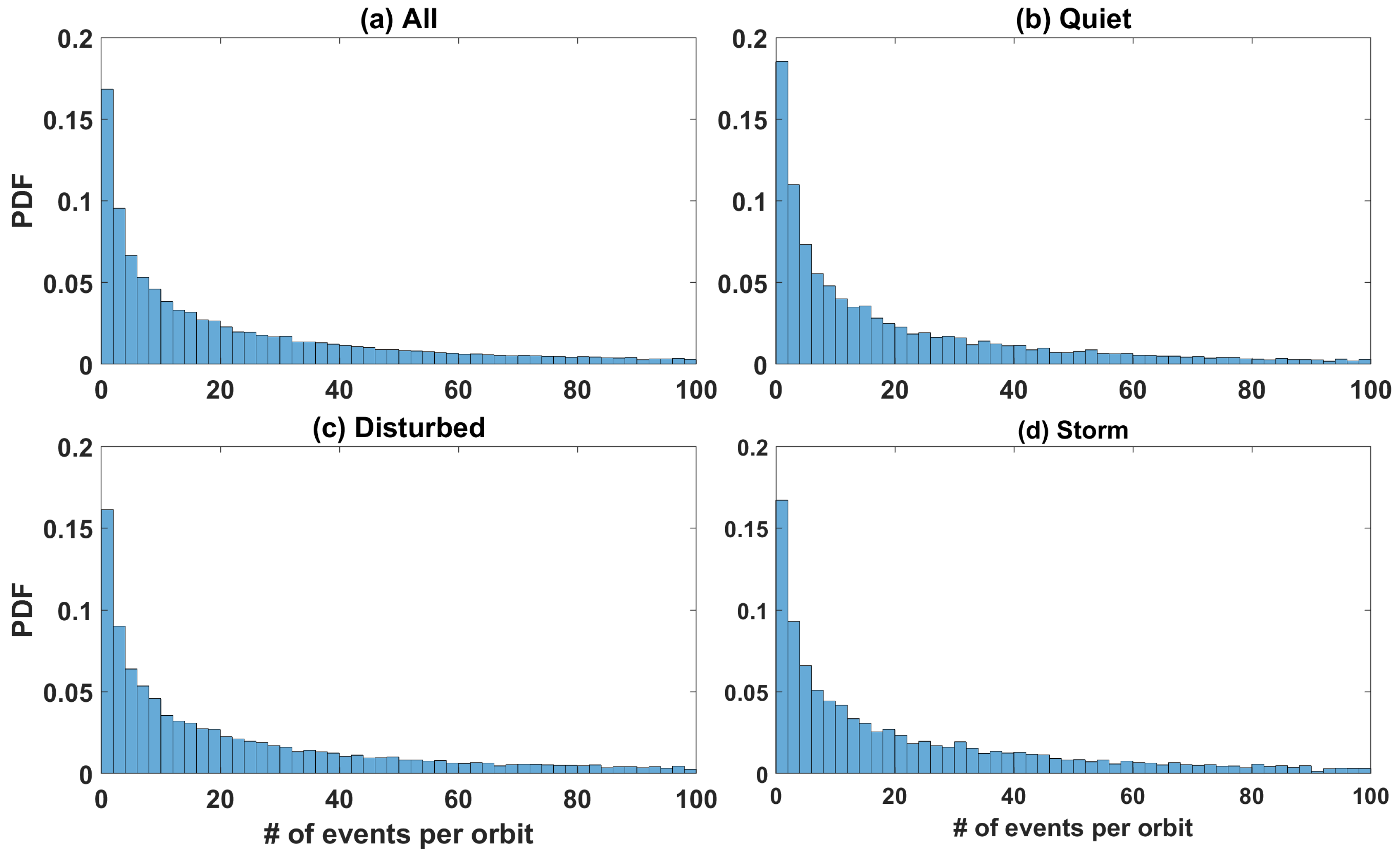 Atmosphere 16 00522 g010
