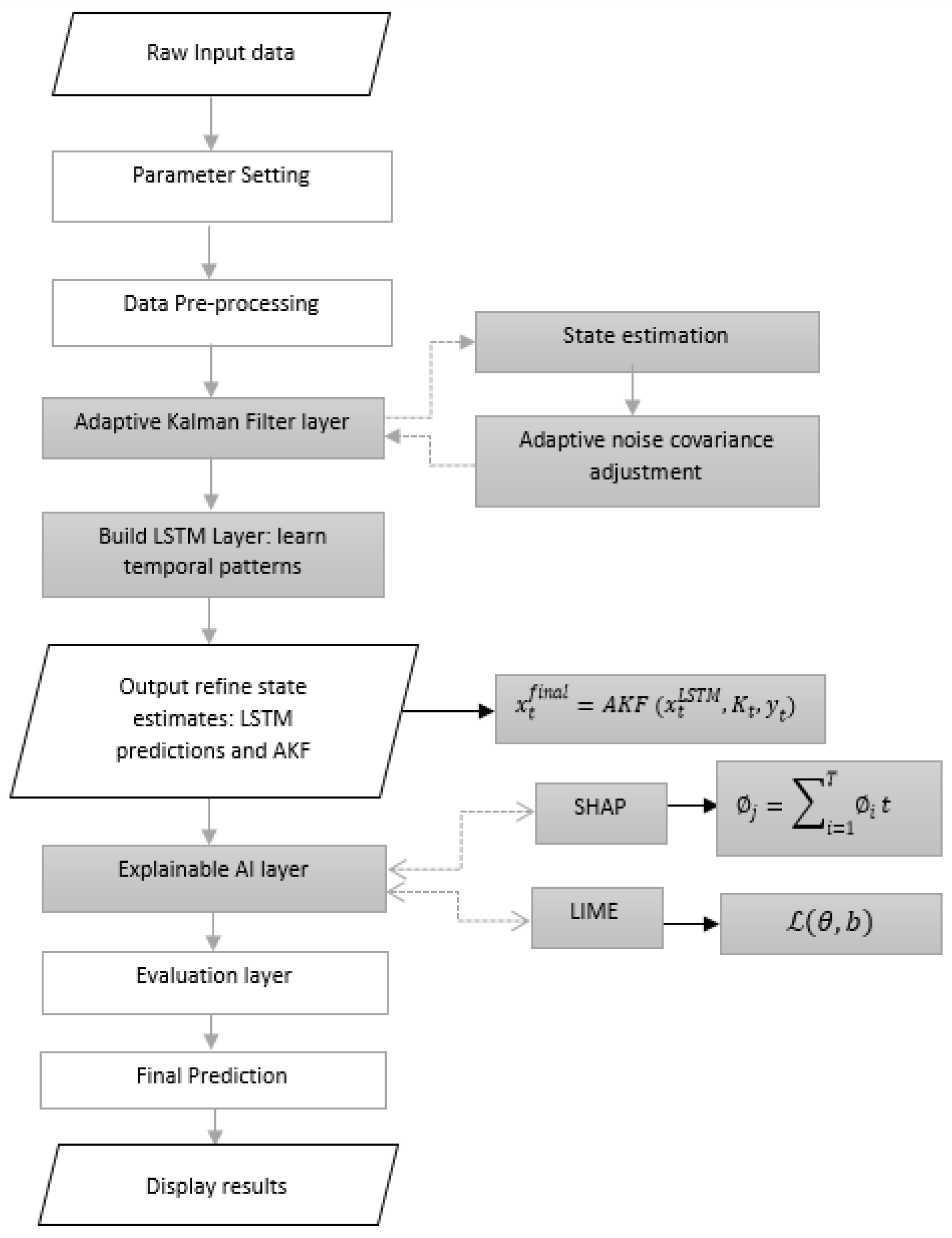 Atmosphere 16 00523 g001
