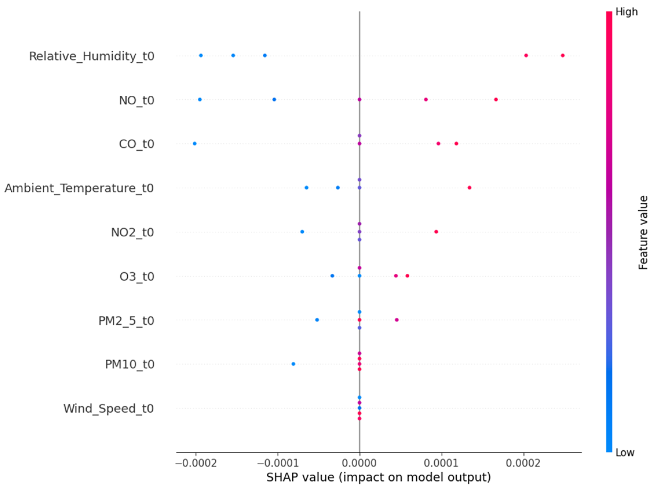 Atmosphere 16 00523 g002