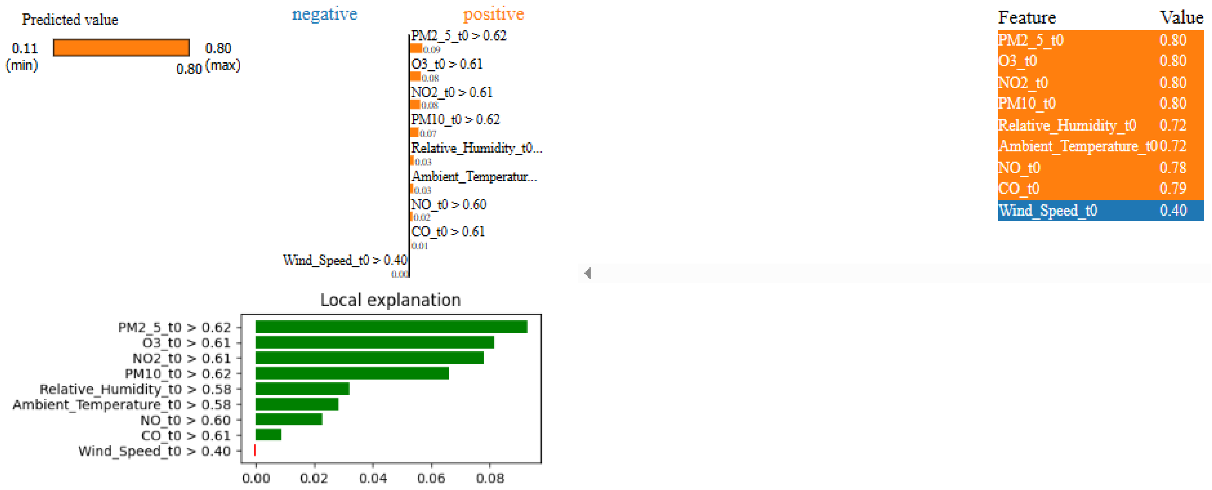 Atmosphere 16 00523 g003