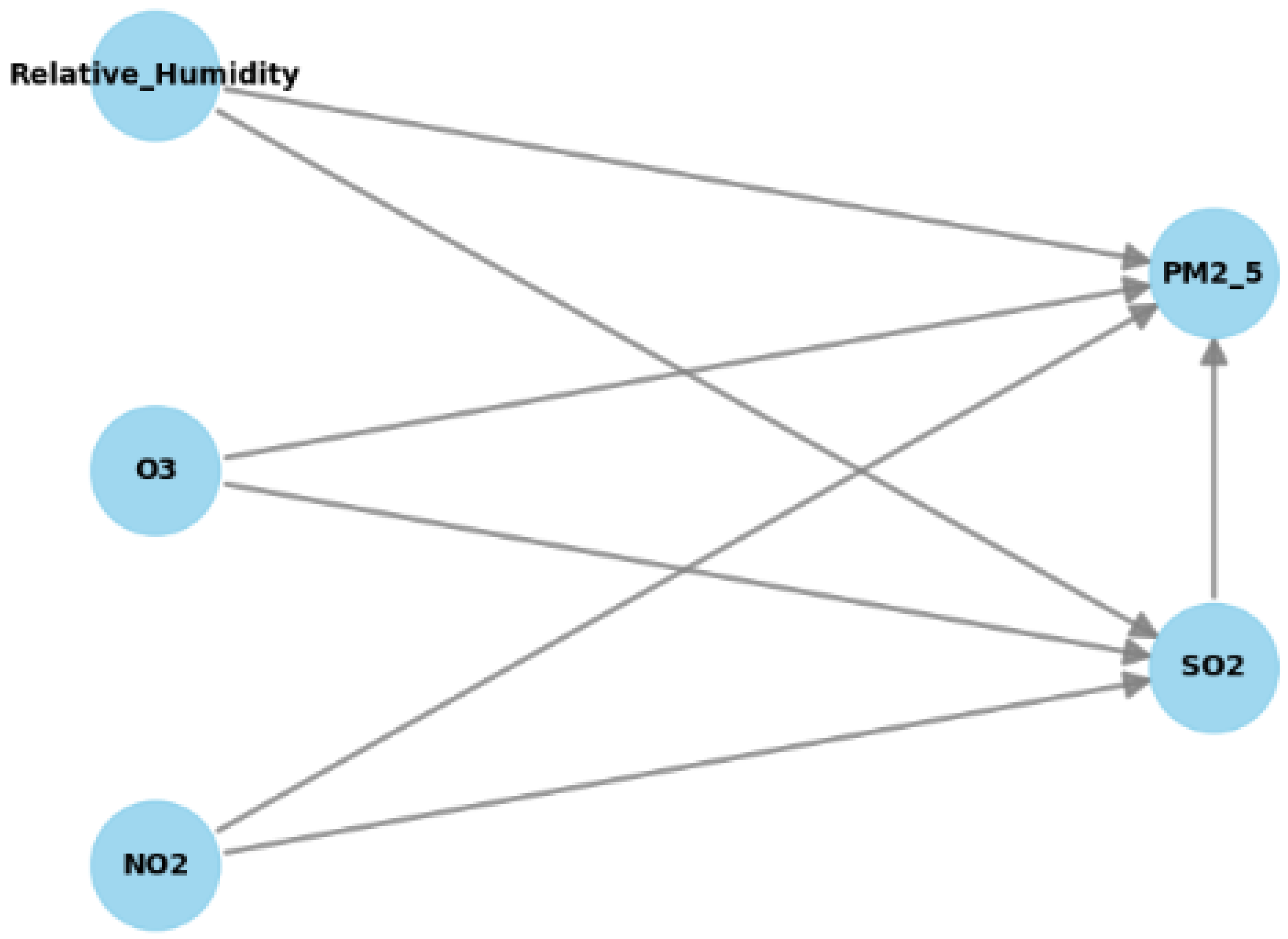 Atmosphere 16 00523 g004