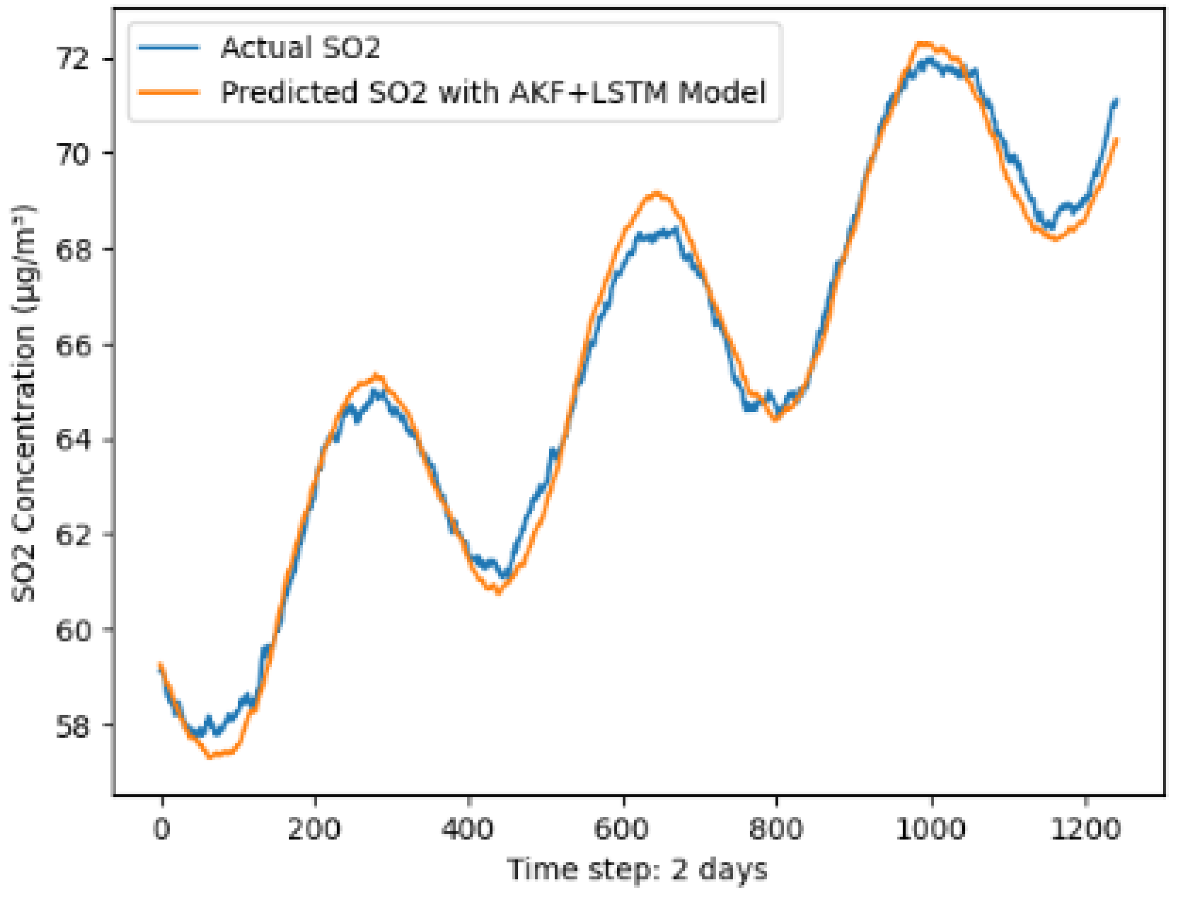 Atmosphere 16 00523 g0a1