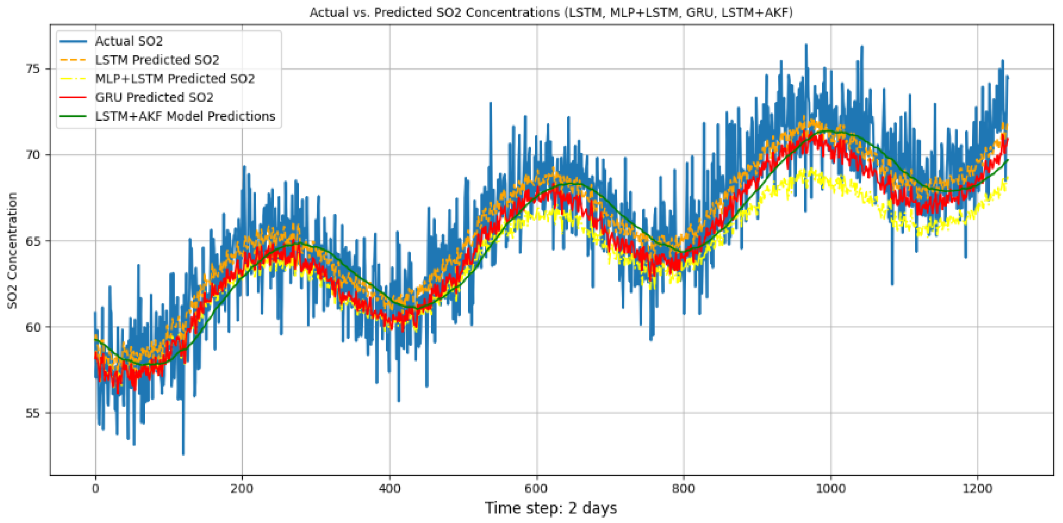 Atmosphere 16 00523 g0a2