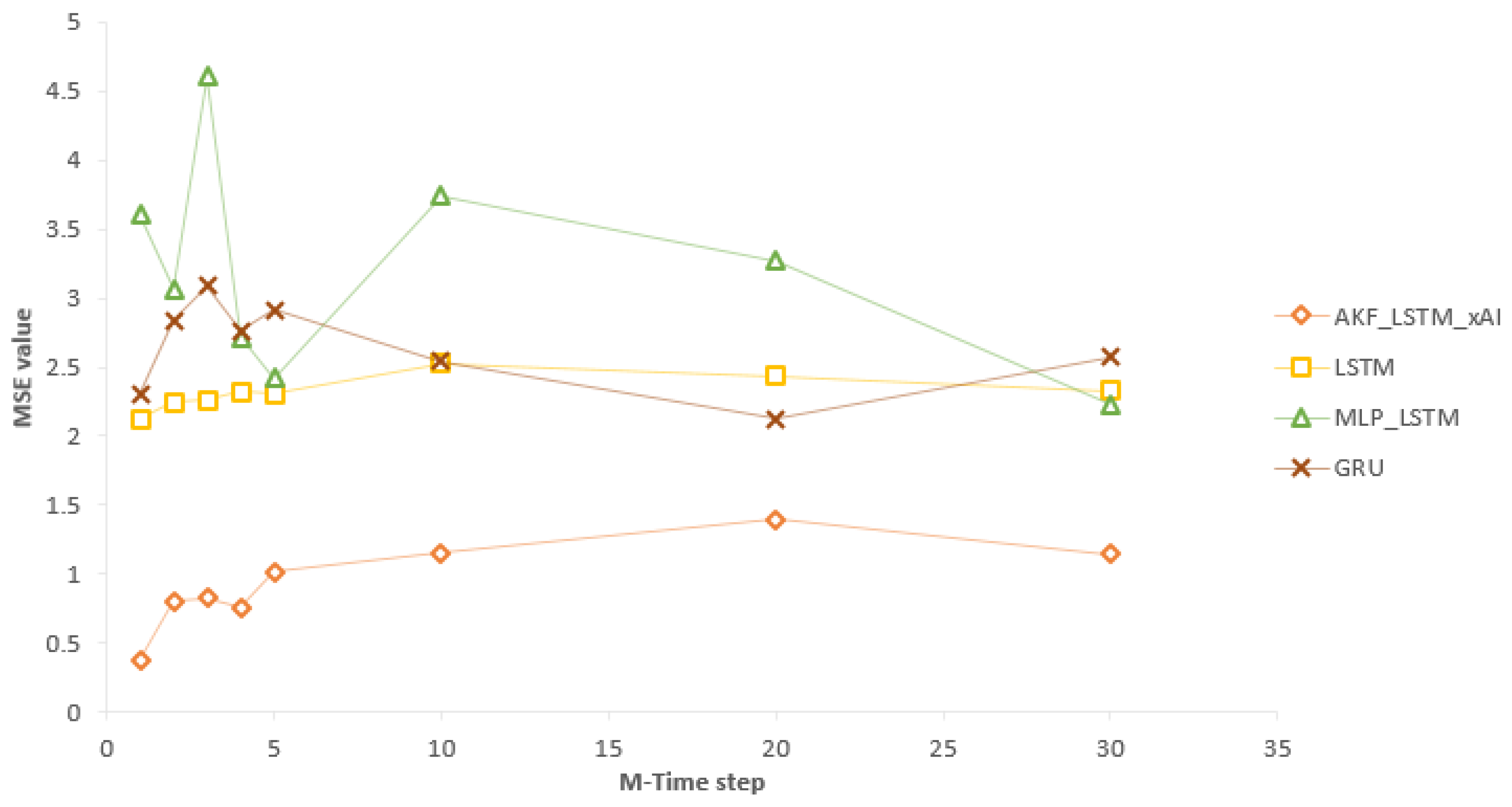 Atmosphere 16 00523 g0a3