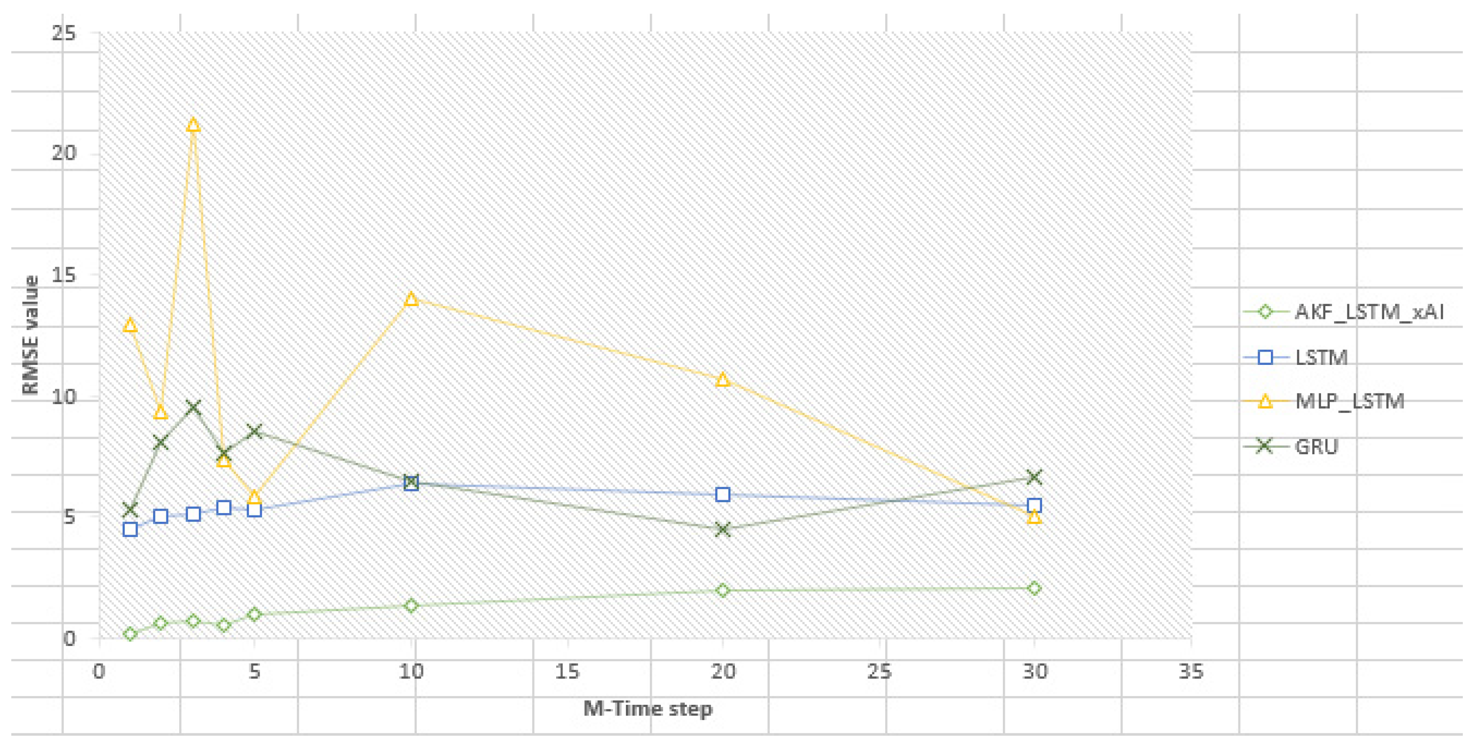 Atmosphere 16 00523 g0a4