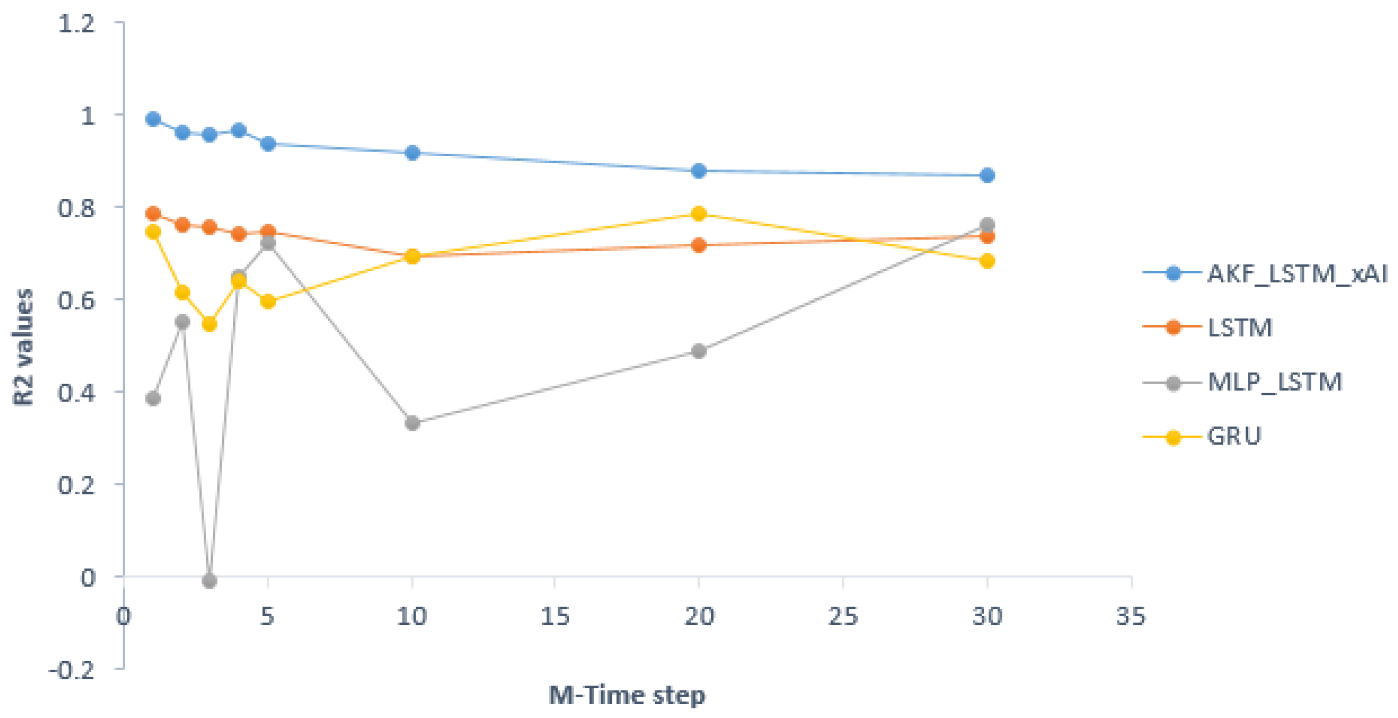 Atmosphere 16 00523 g0a5