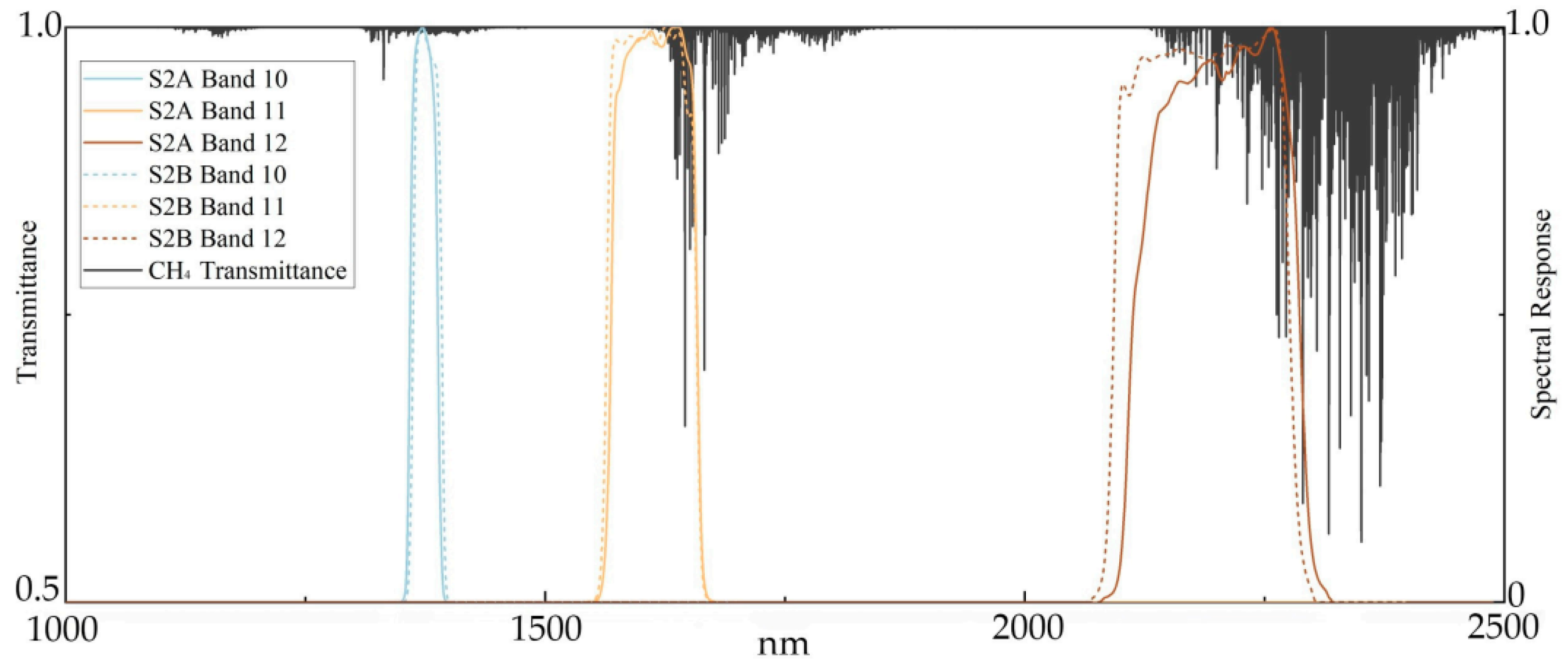 Atmosphere 16 00532 g002
