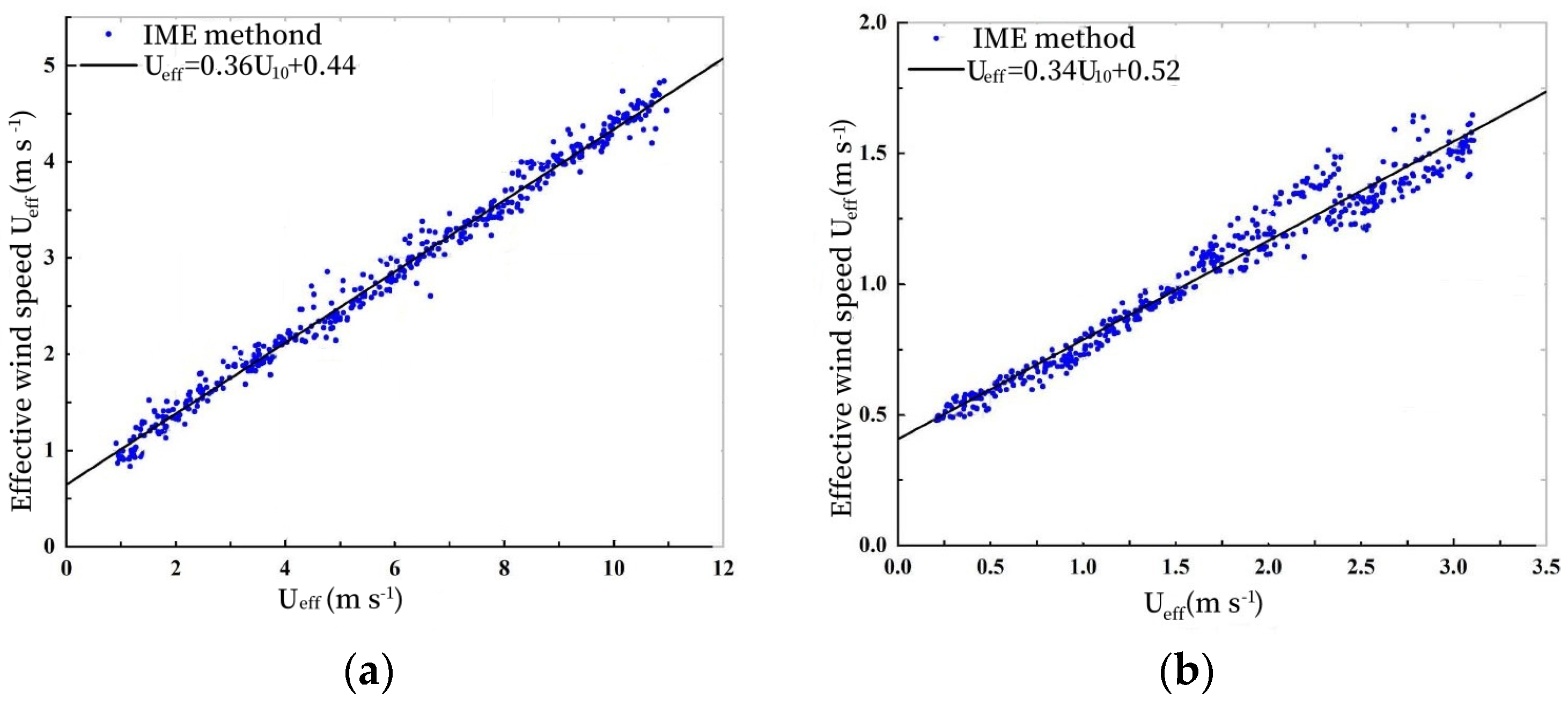 Atmosphere 16 00532 g003