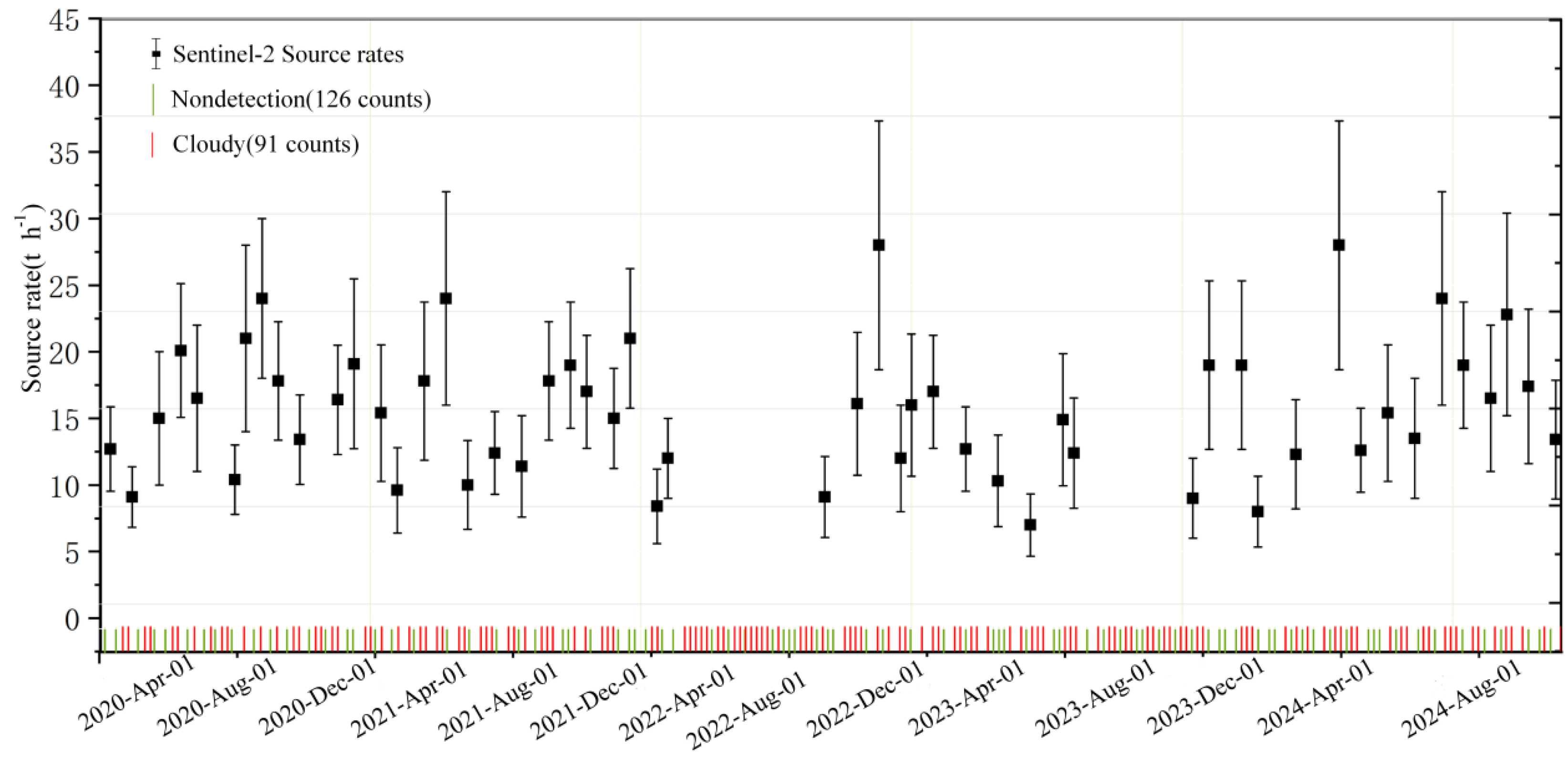 Atmosphere 16 00532 g008