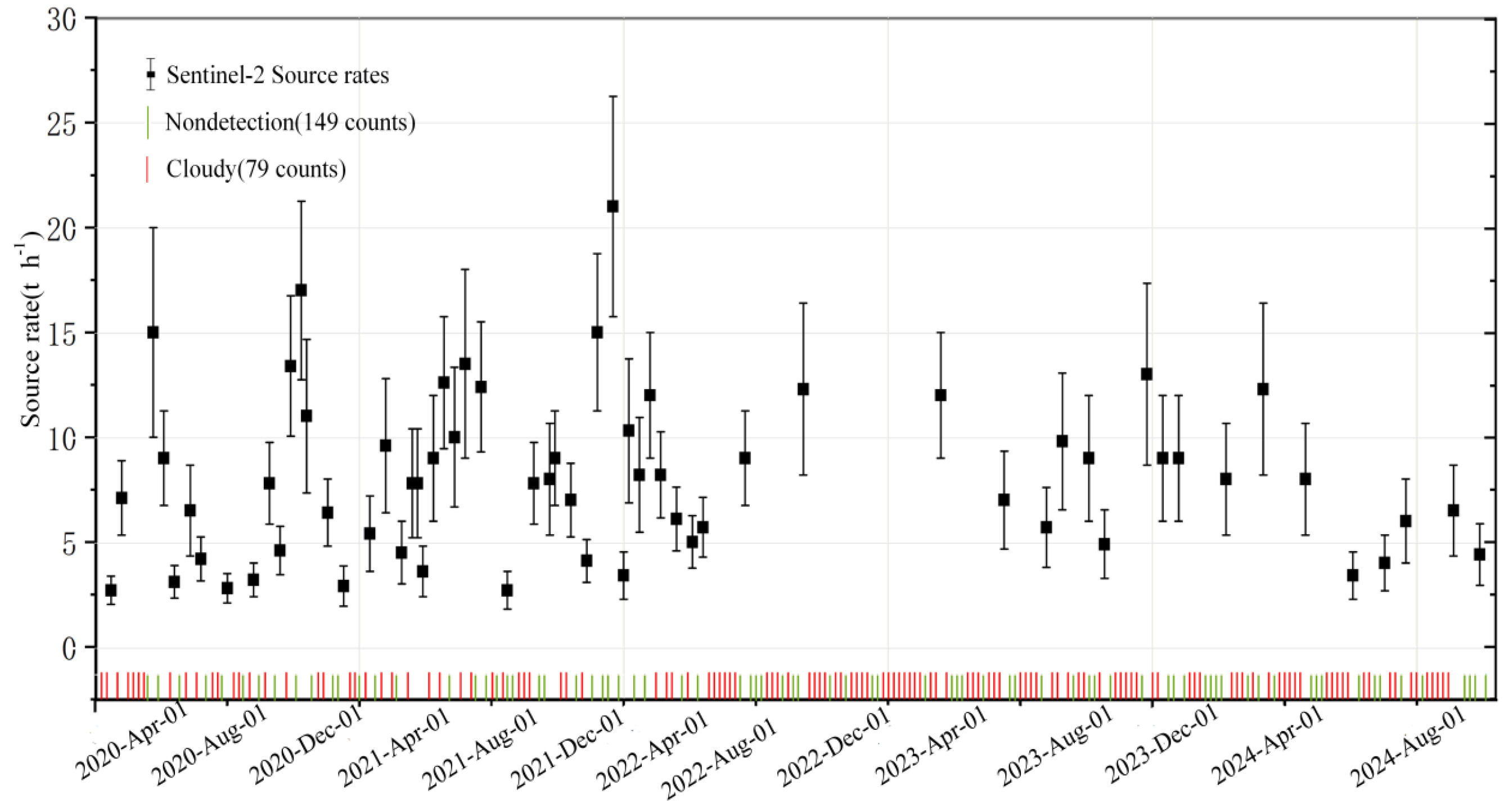 Atmosphere 16 00532 g010