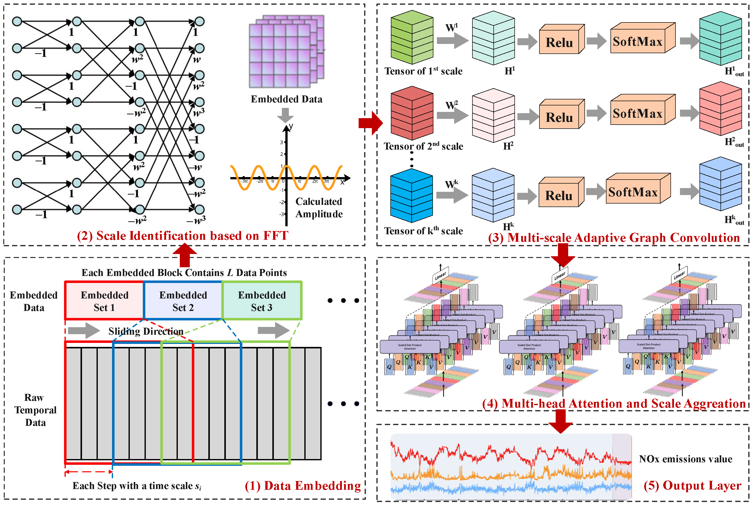 Atmosphere 16 00533 g004