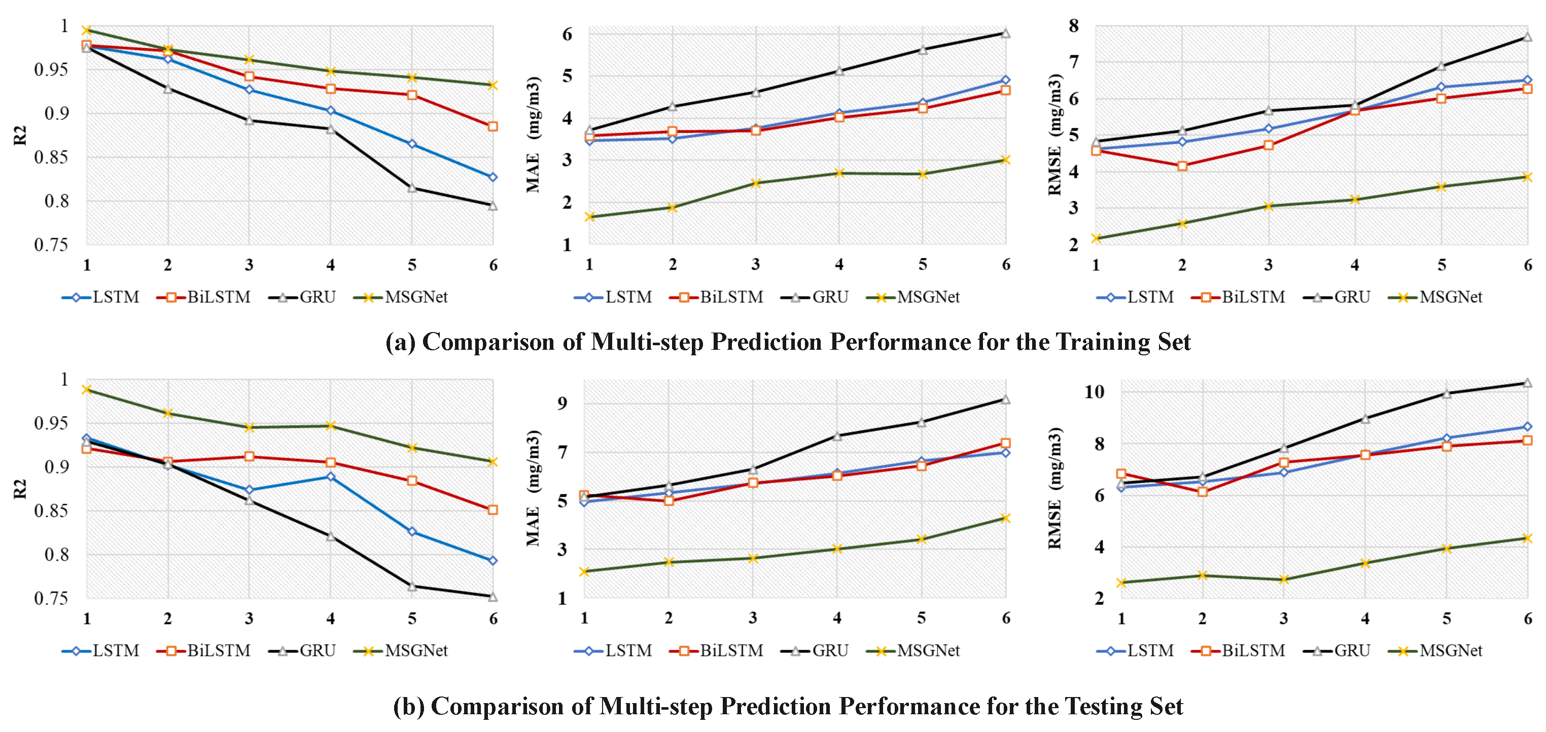 Atmosphere 16 00533 g007