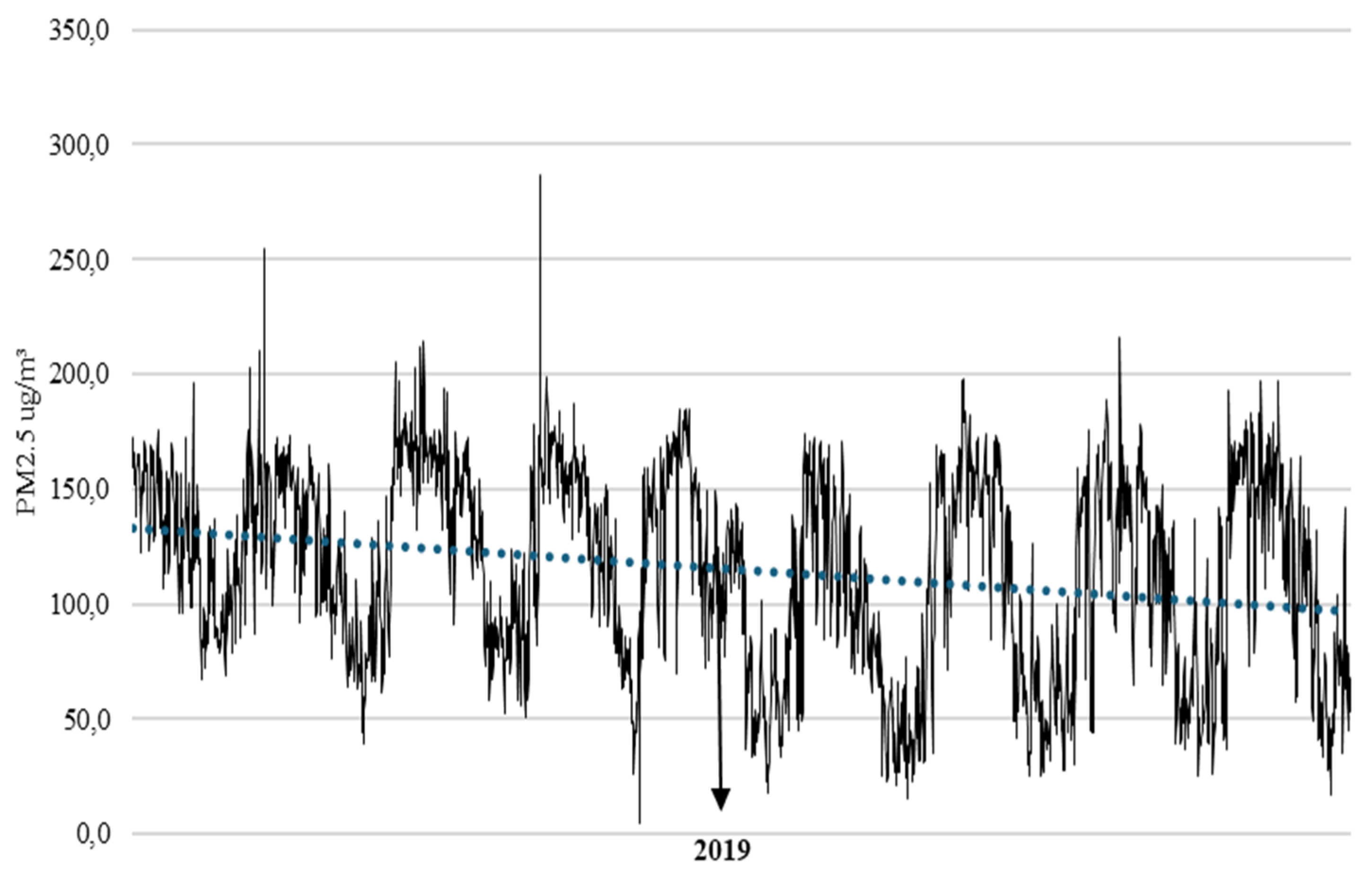Atmosphere 16 00534 g001