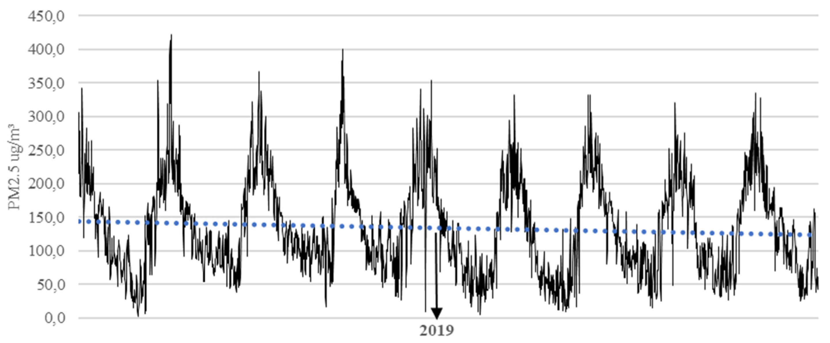 Atmosphere 16 00534 g002