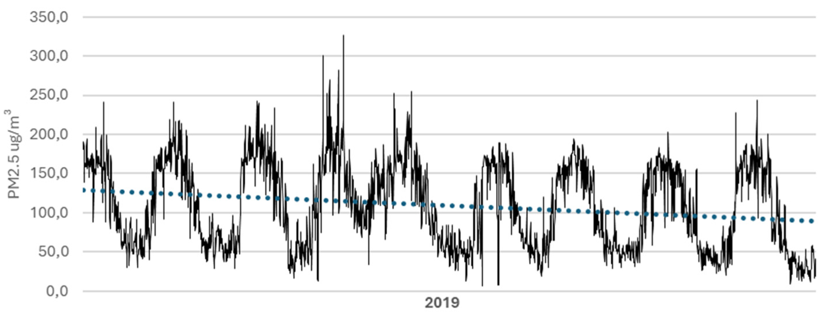 Atmosphere 16 00534 g004