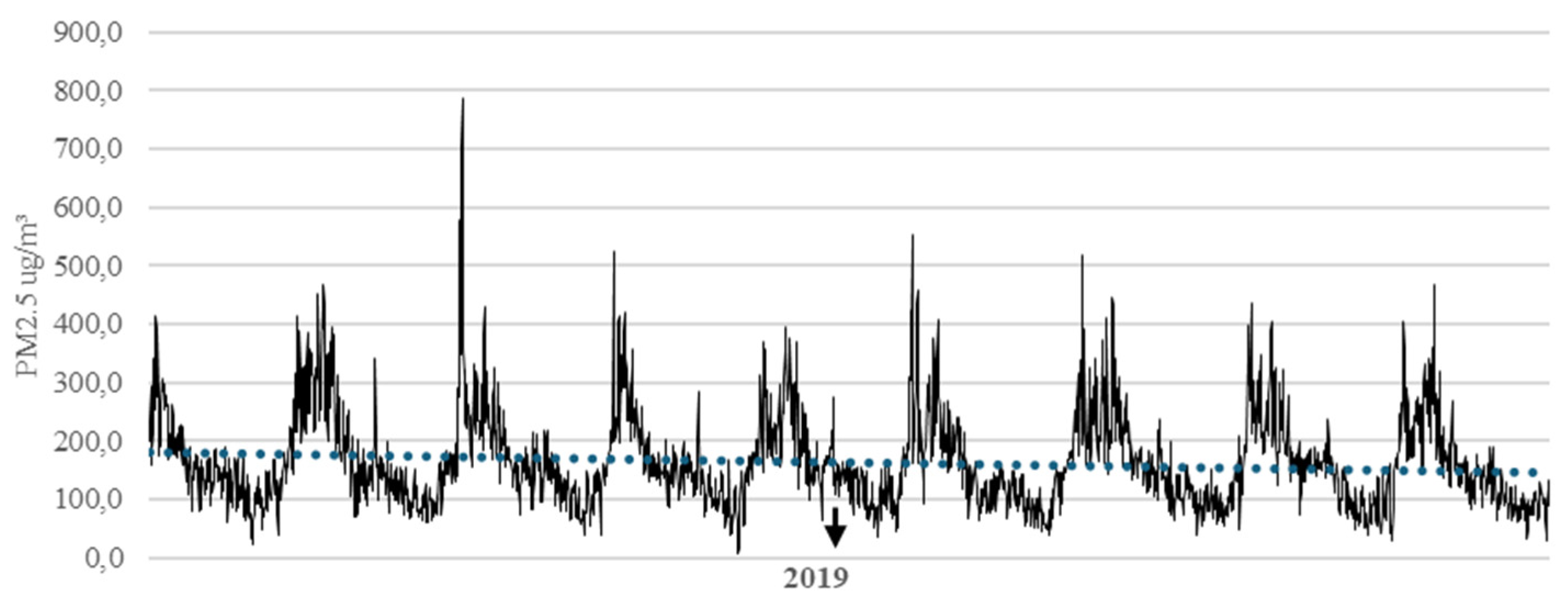 Atmosphere 16 00534 g005