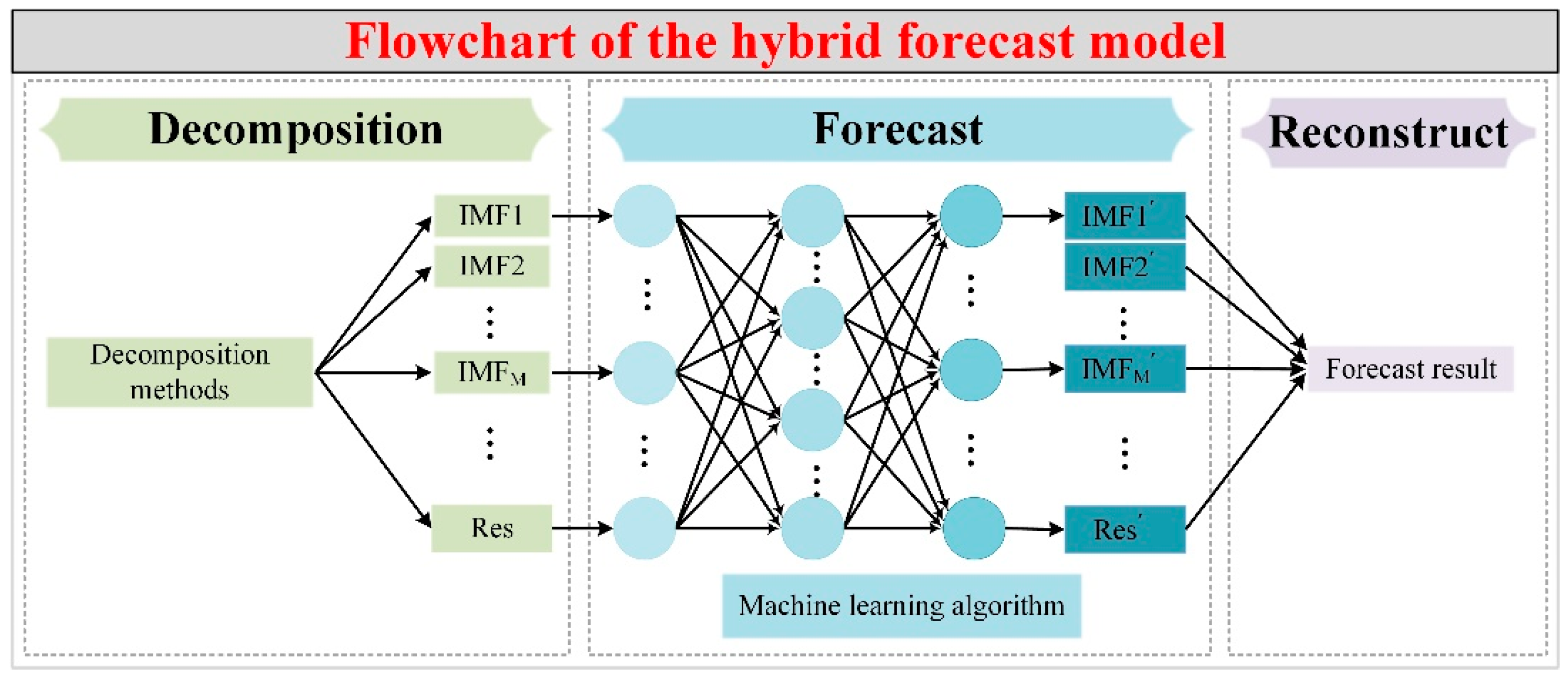 Atmosphere 16 00535 g005