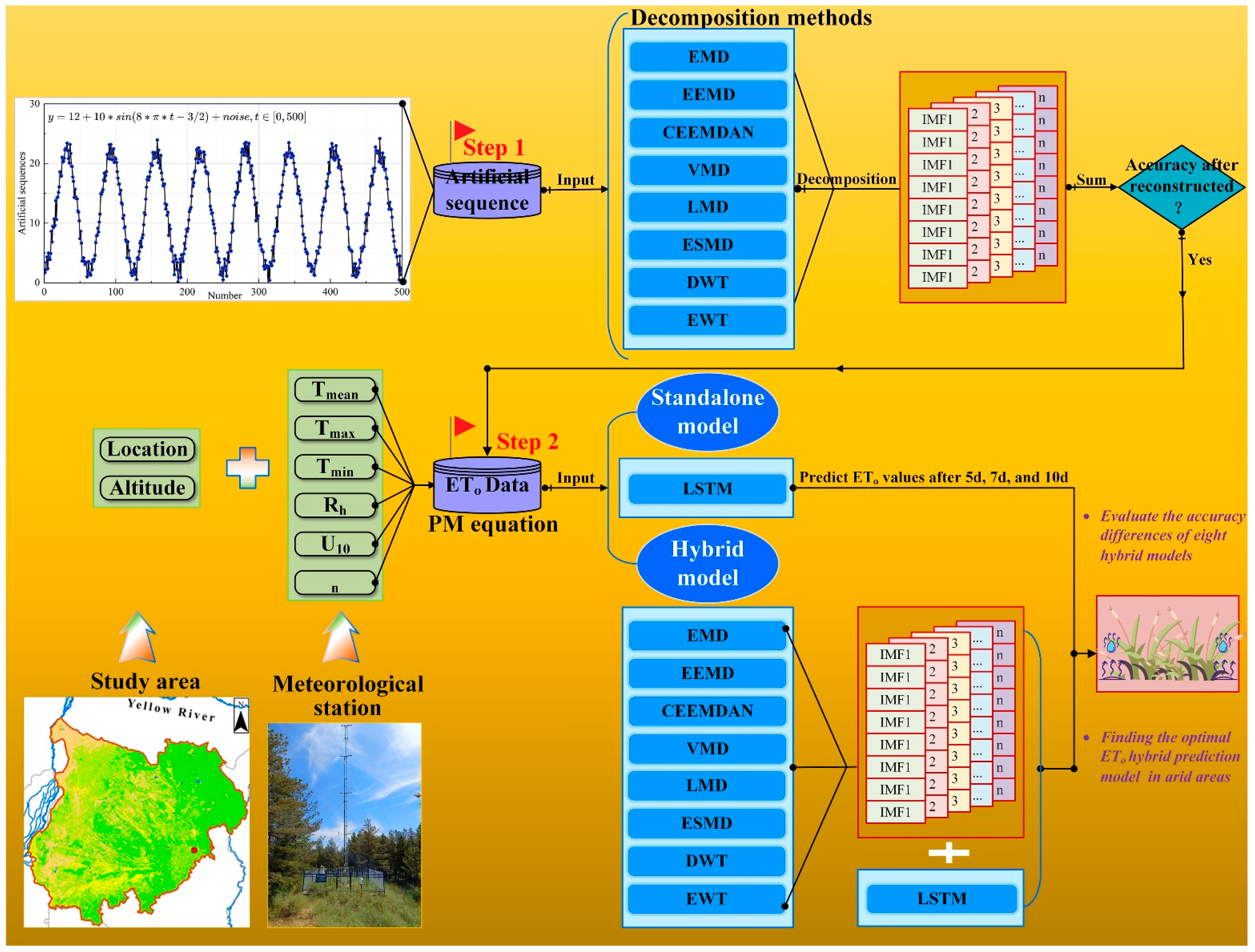 Atmosphere 16 00535 g006