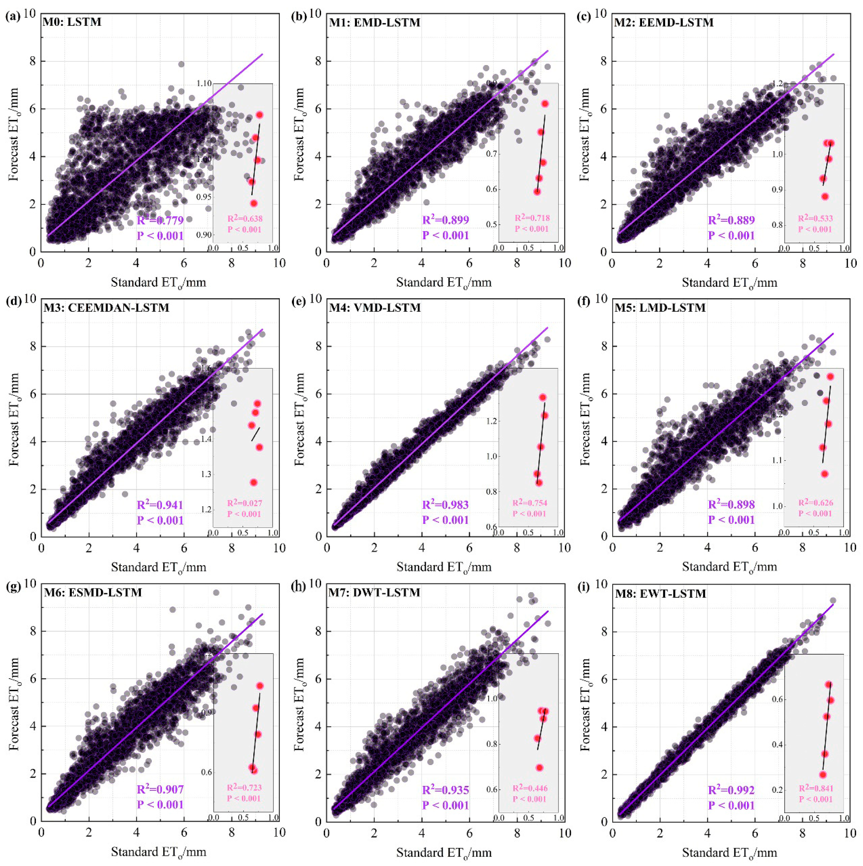 Atmosphere 16 00535 g008