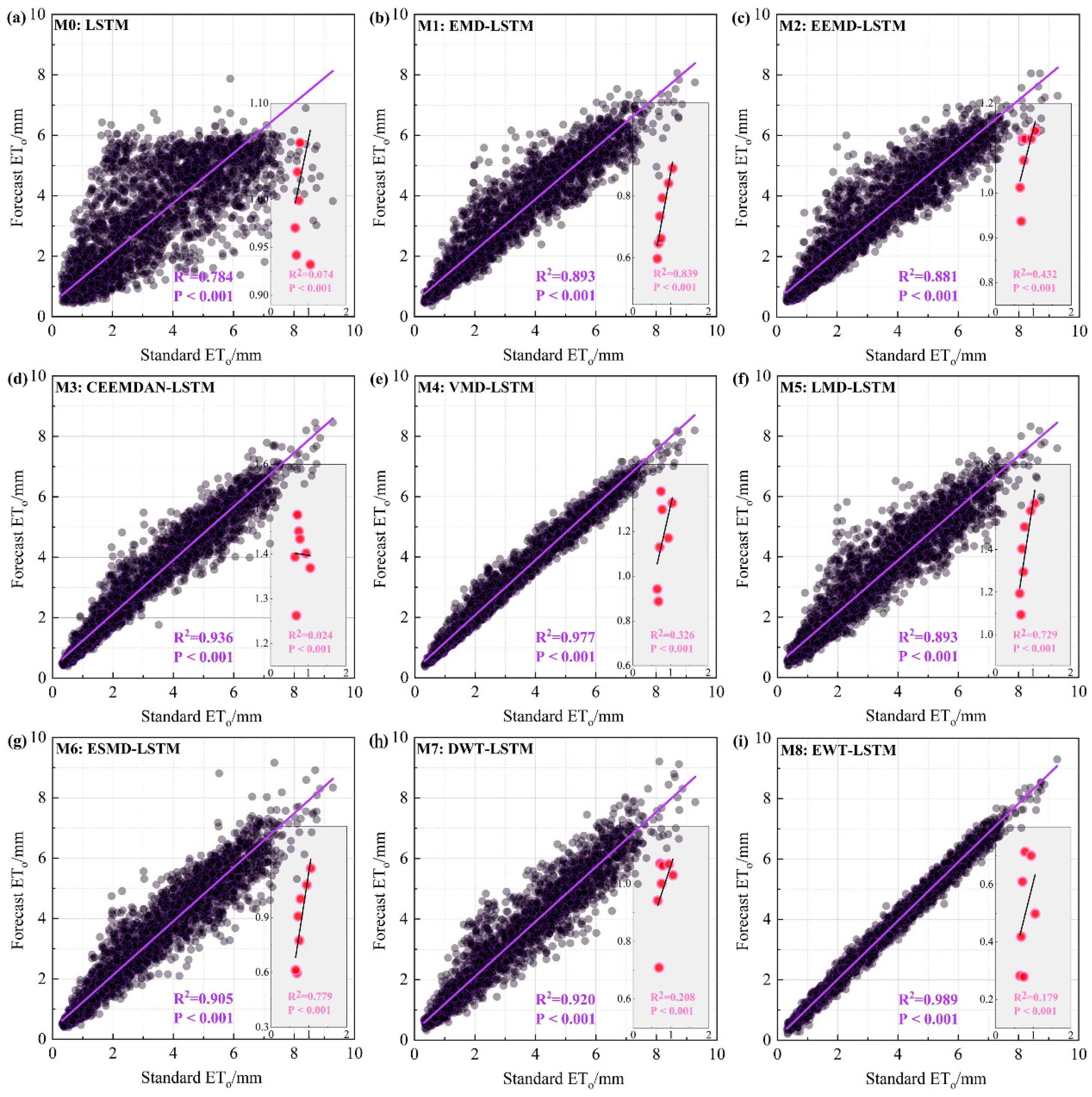 Atmosphere 16 00535 g009