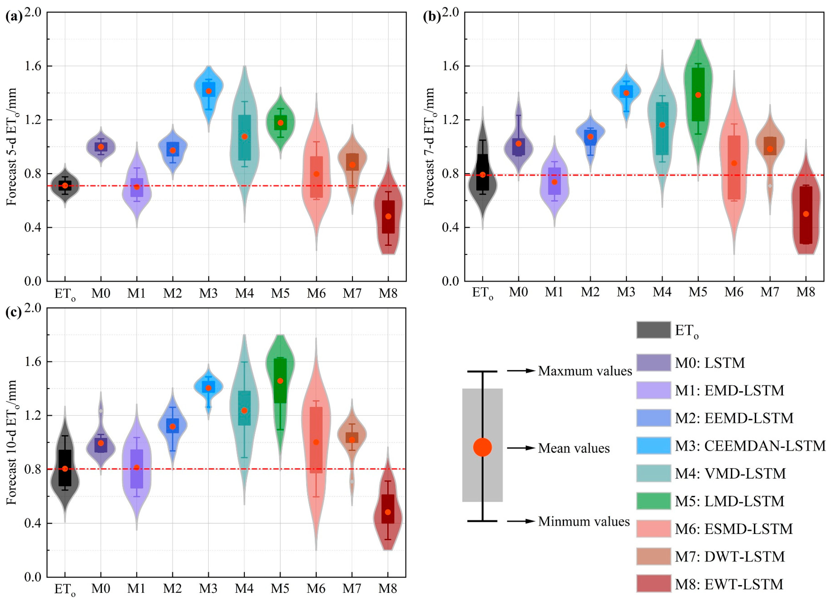 Atmosphere 16 00535 g012