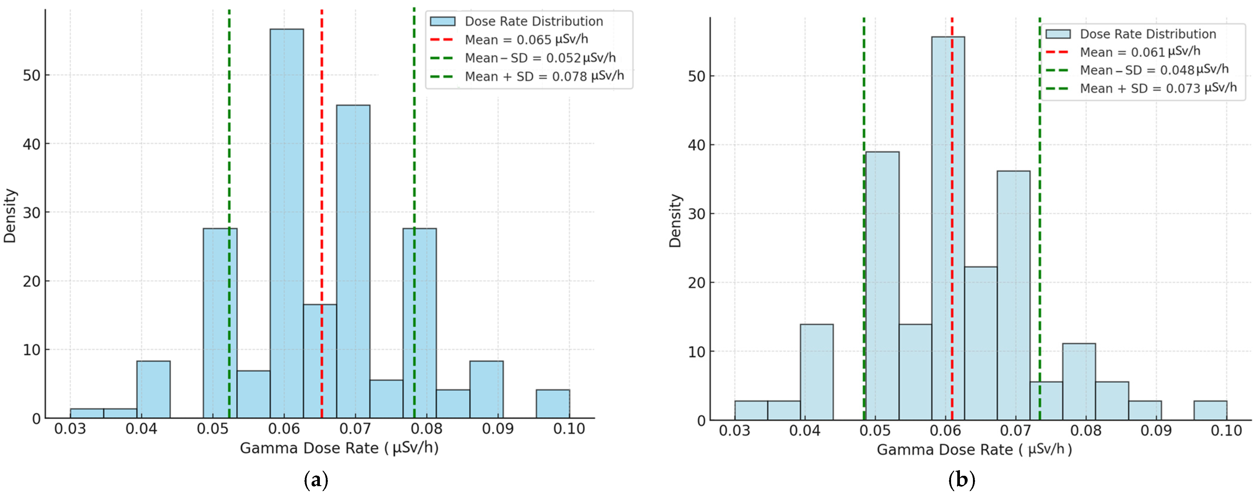 Atmosphere 16 00536 g003