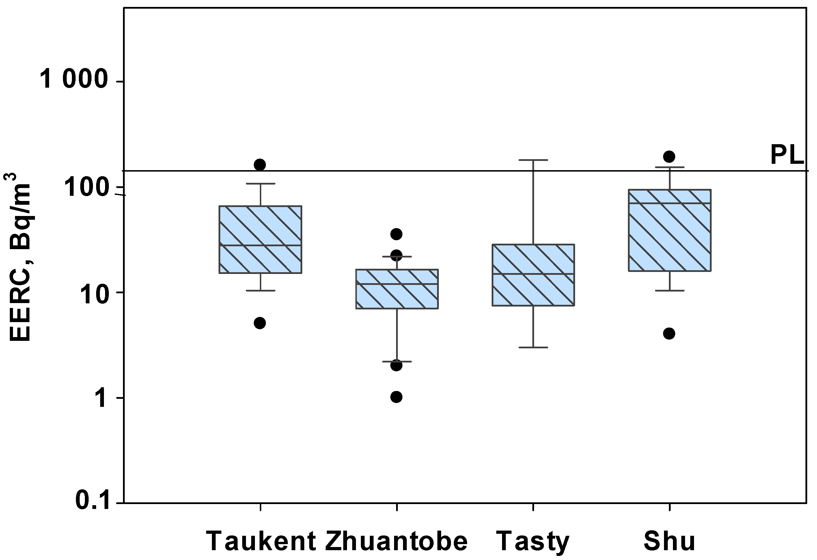Atmosphere 16 00536 g004