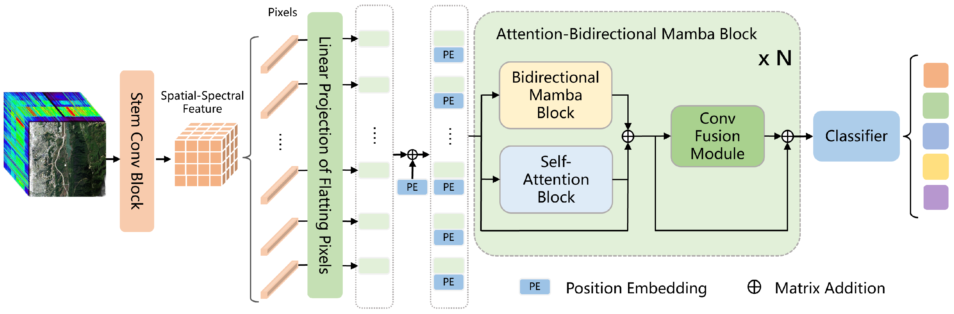 Atmosphere 16 00541 g001