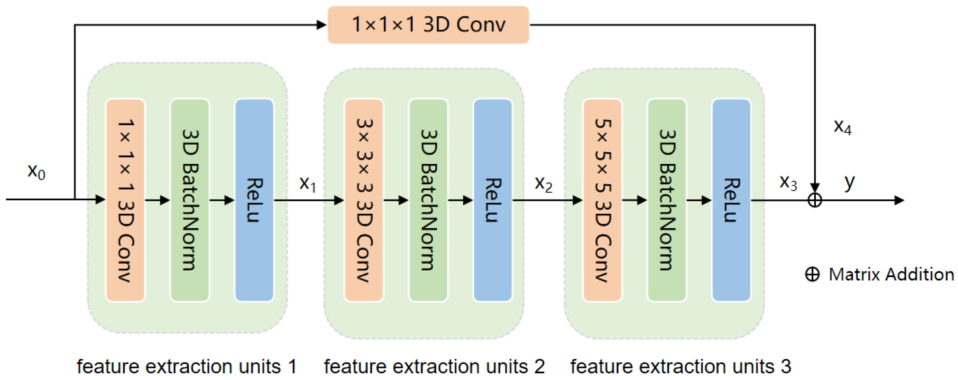Atmosphere 16 00541 g002