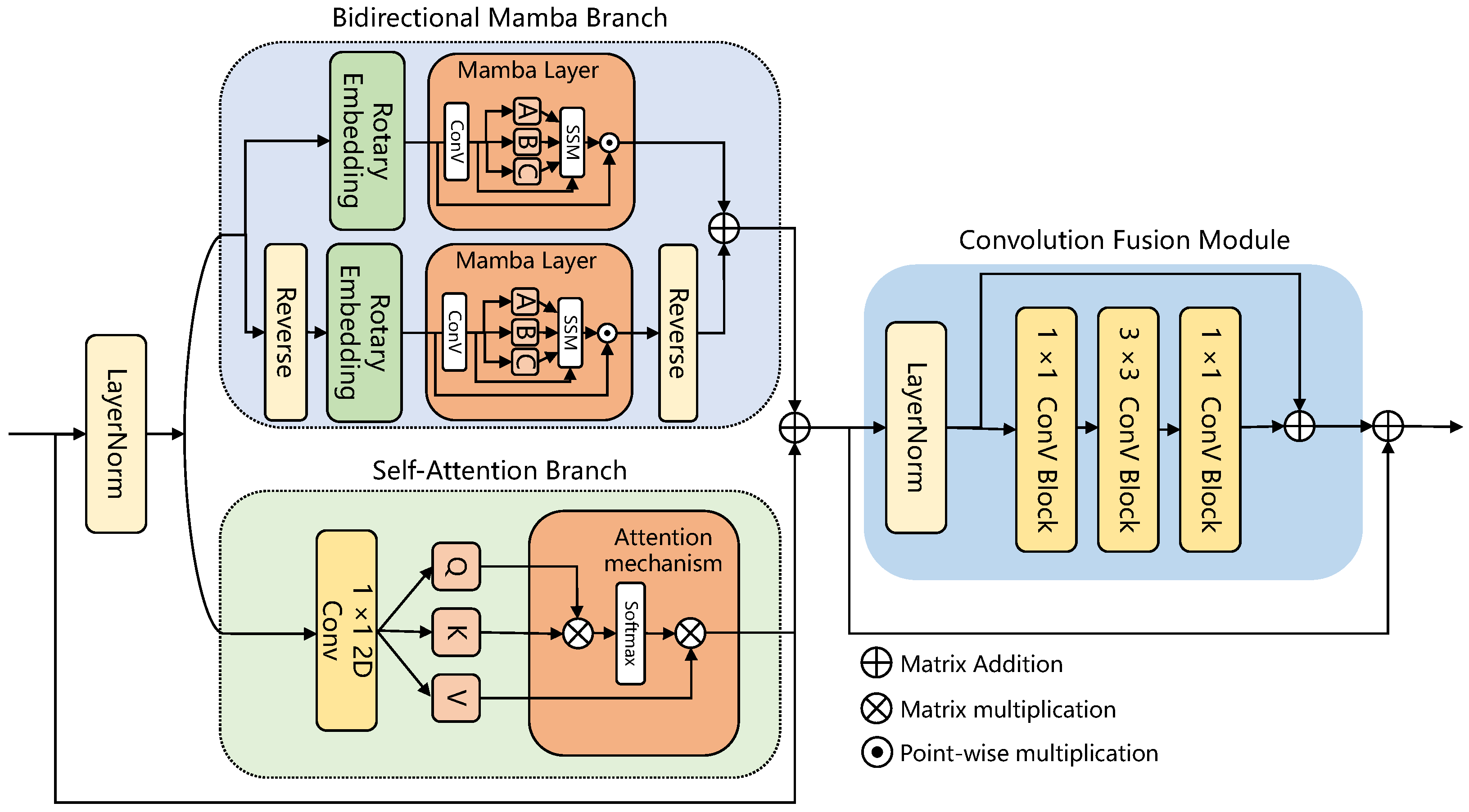 Atmosphere 16 00541 g003