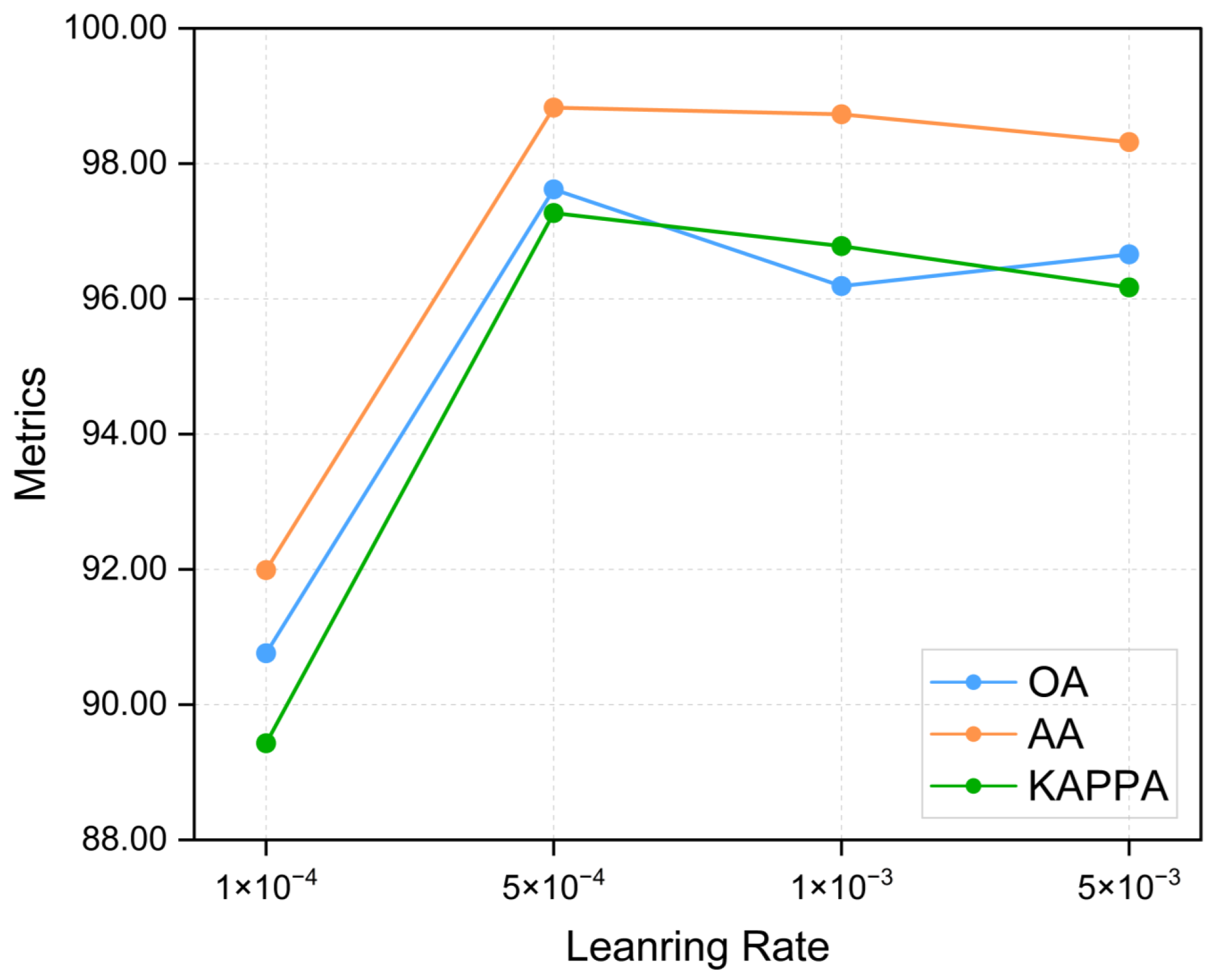 Atmosphere 16 00541 g008