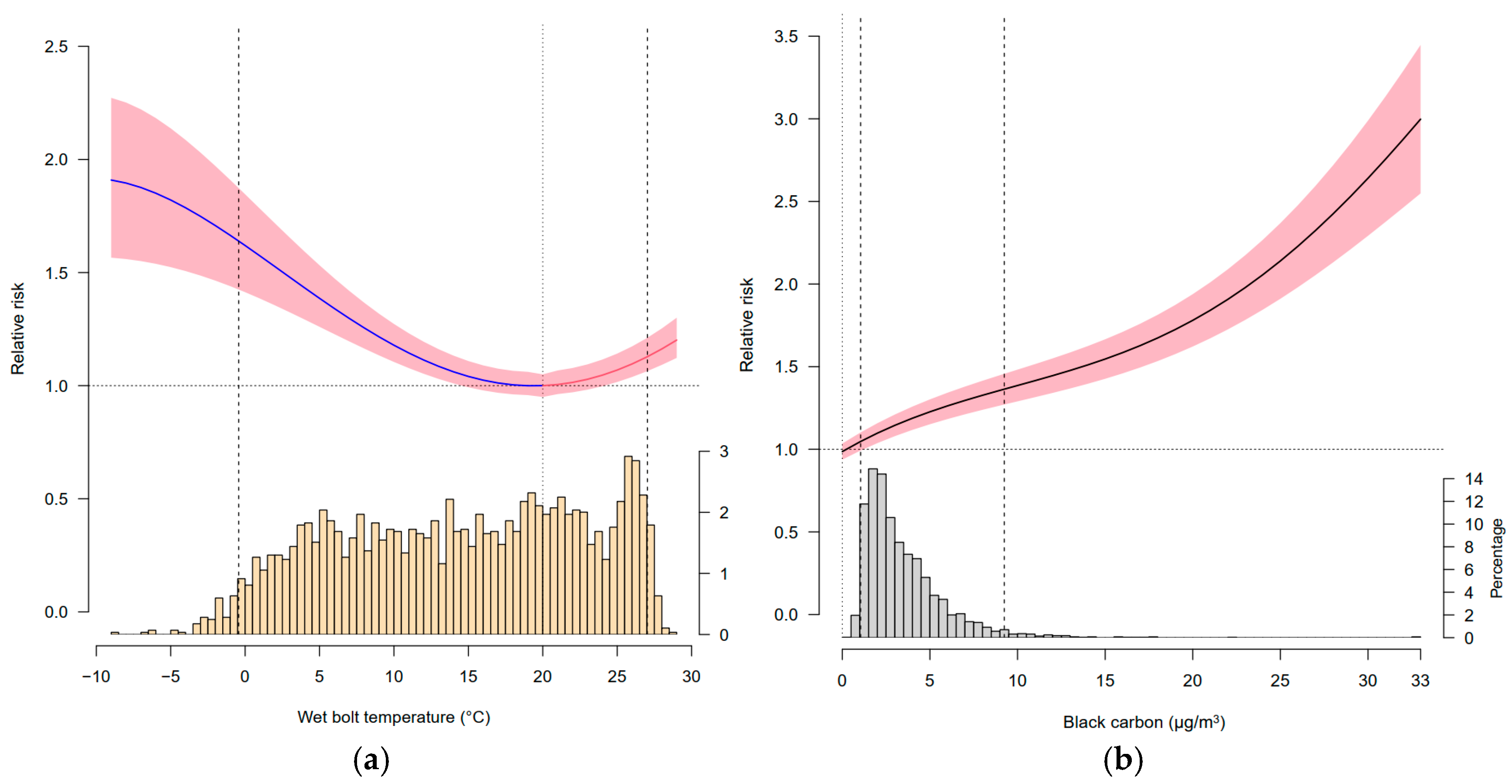 Atmosphere 16 00542 g002