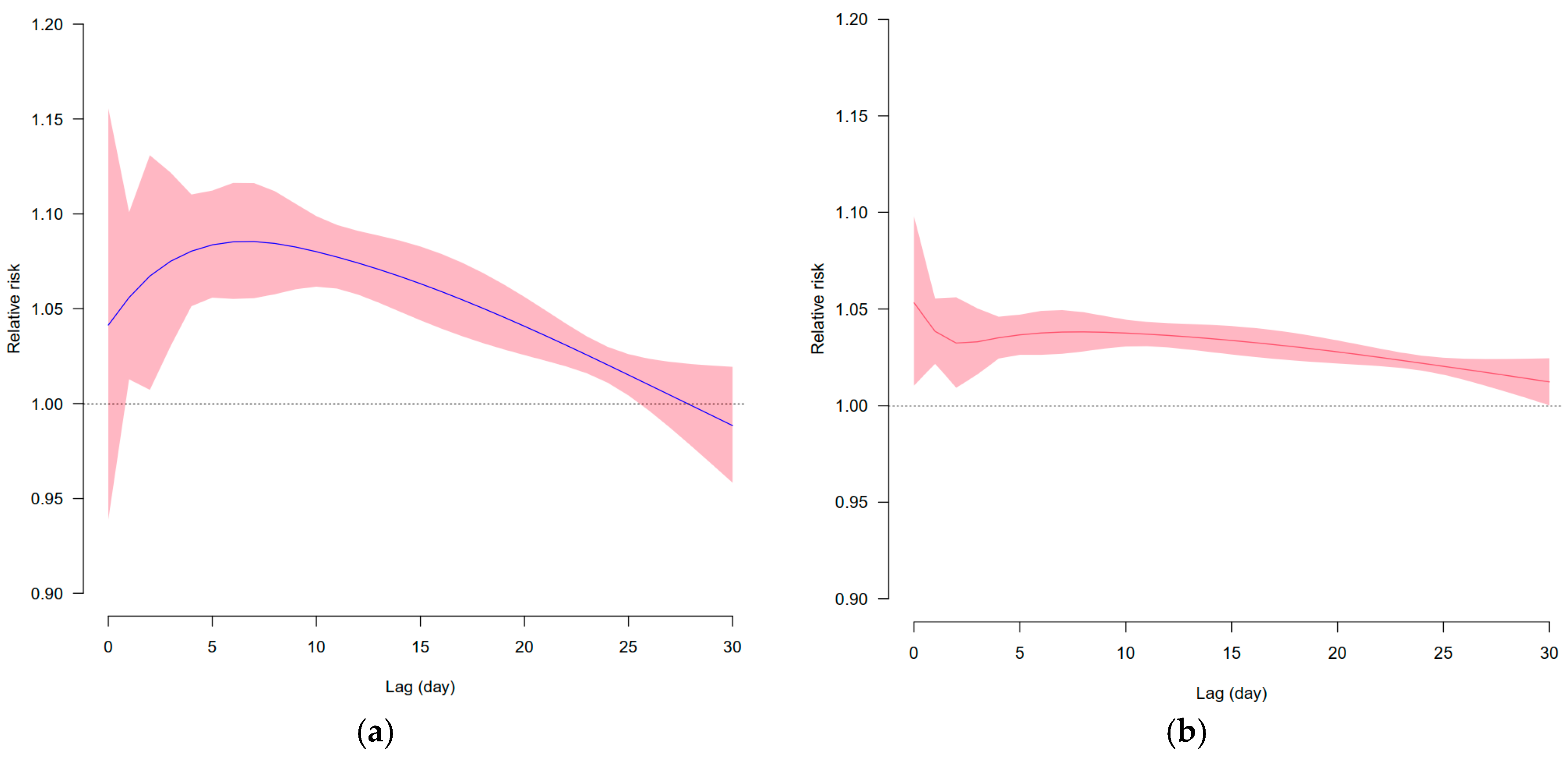 Atmosphere 16 00542 g003