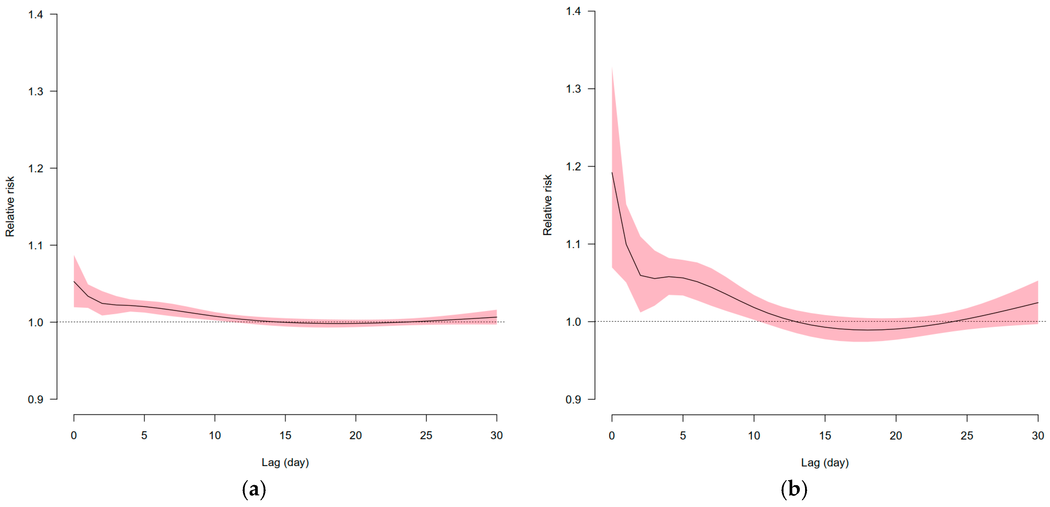 Atmosphere 16 00542 g004