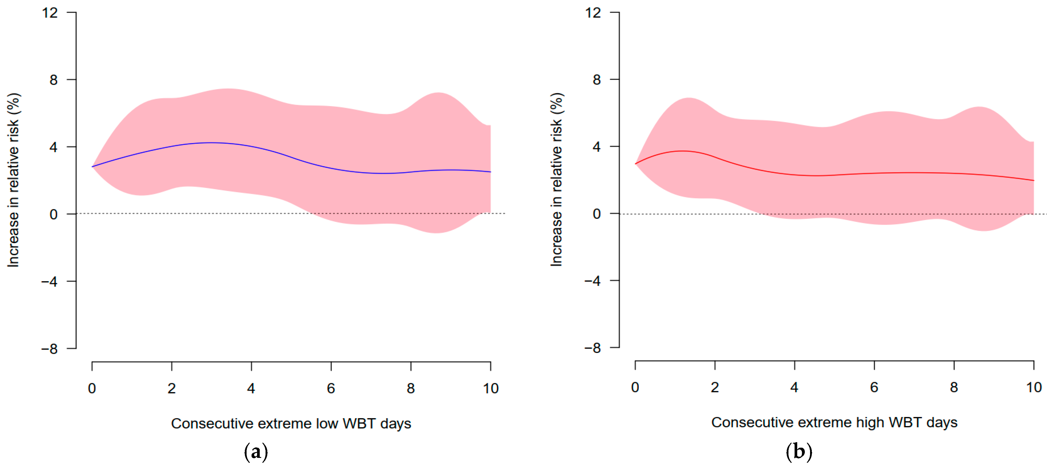 Atmosphere 16 00542 g006