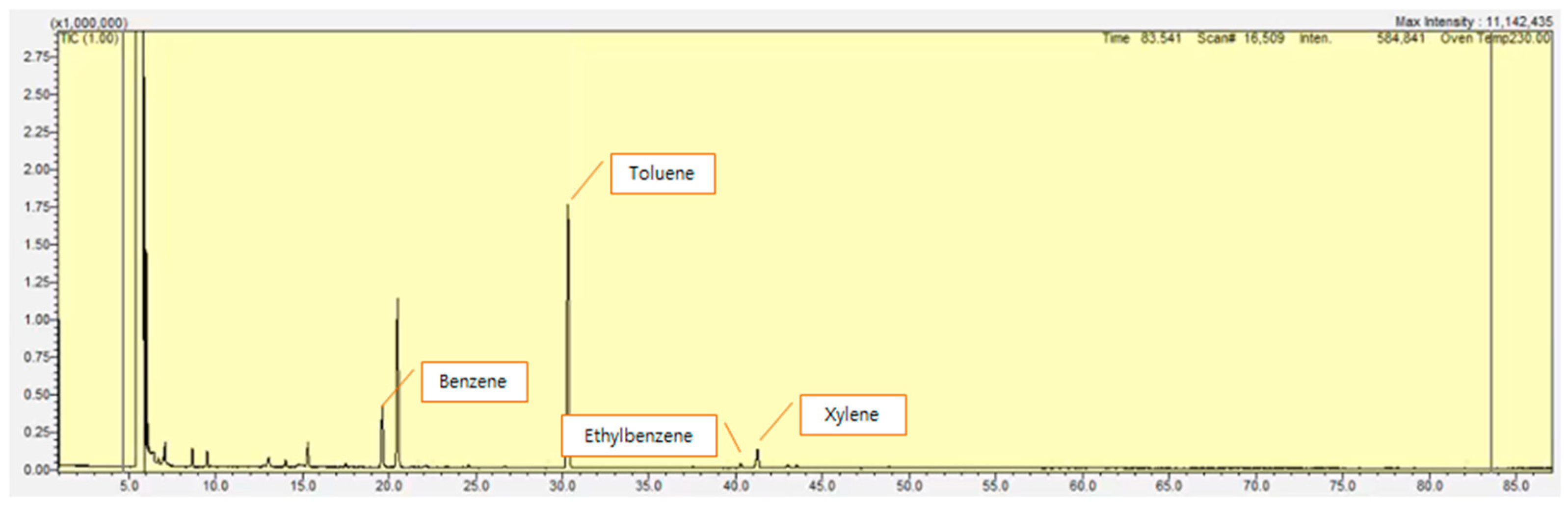 Atmosphere 16 00543 g003