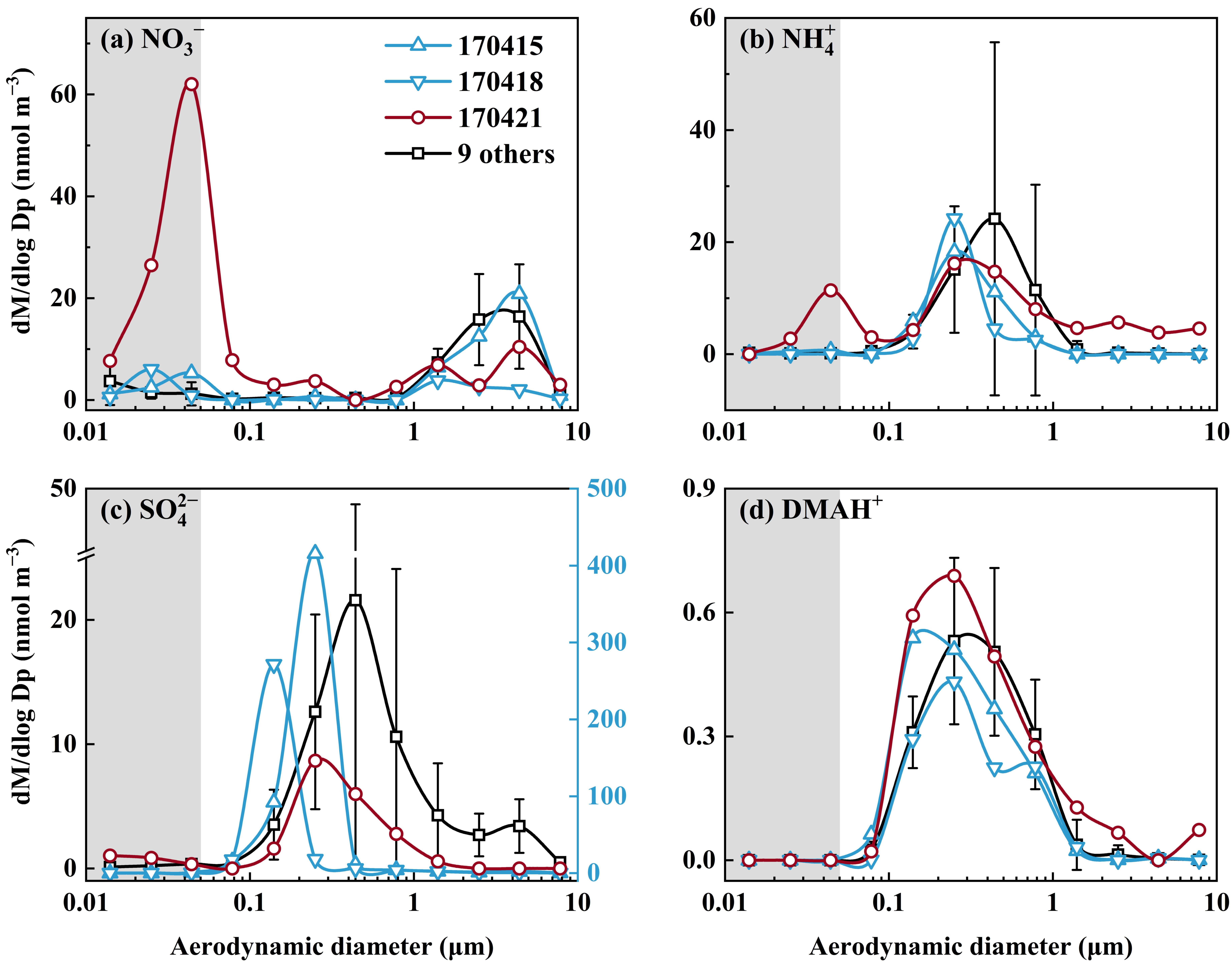 Atmosphere 16 00544 g002