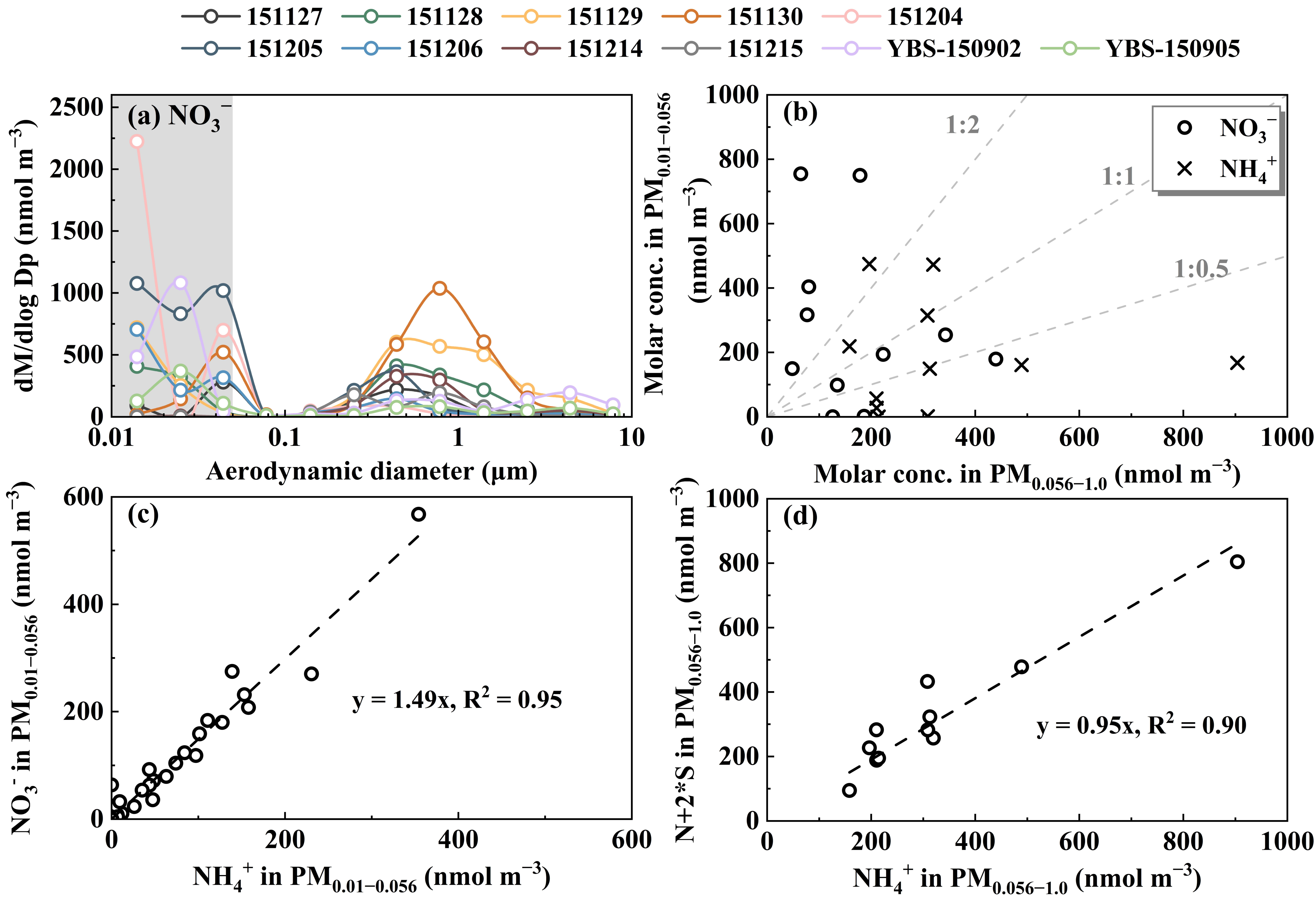 Atmosphere 16 00544 g003