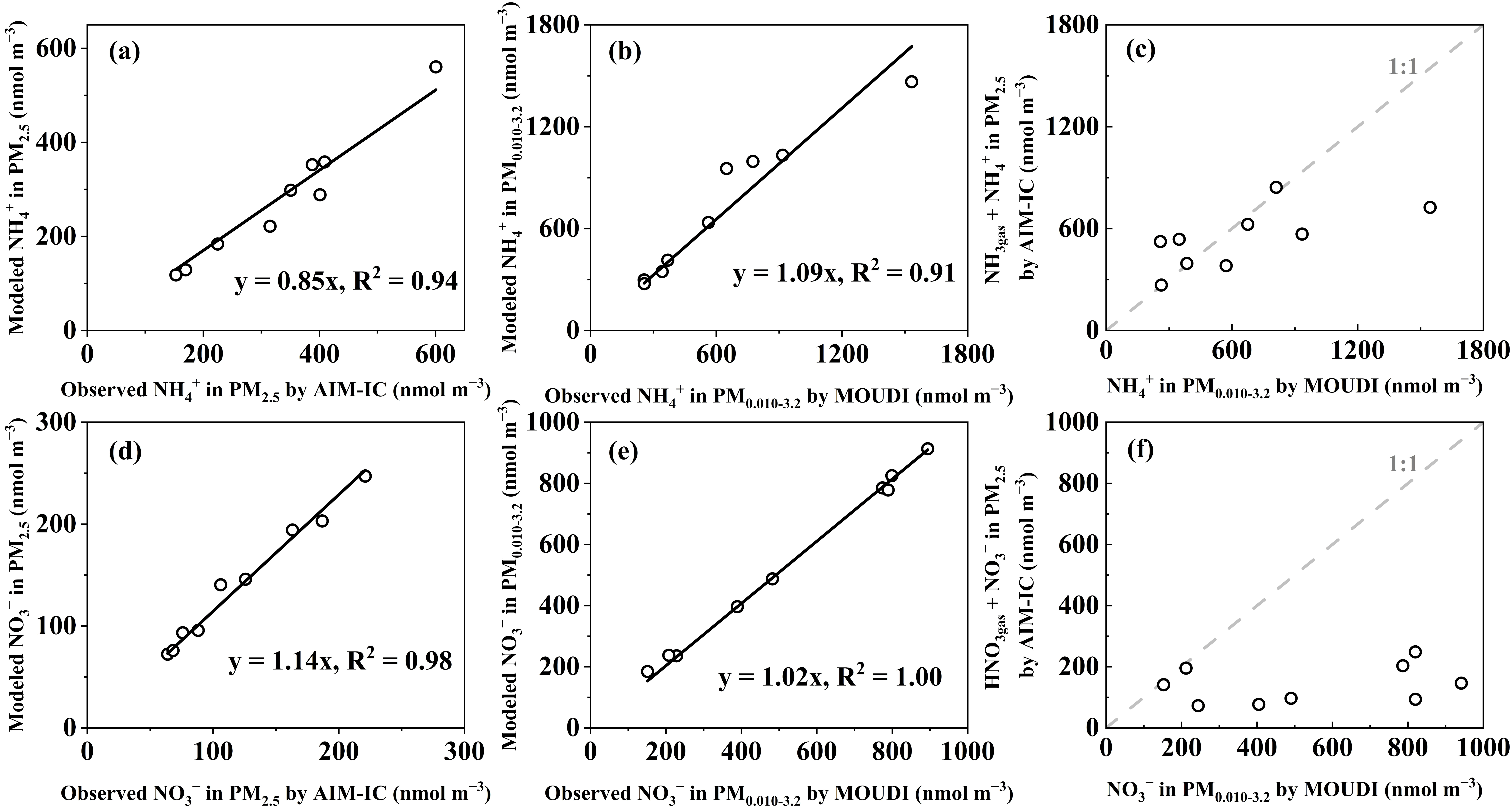 Atmosphere 16 00544 g004