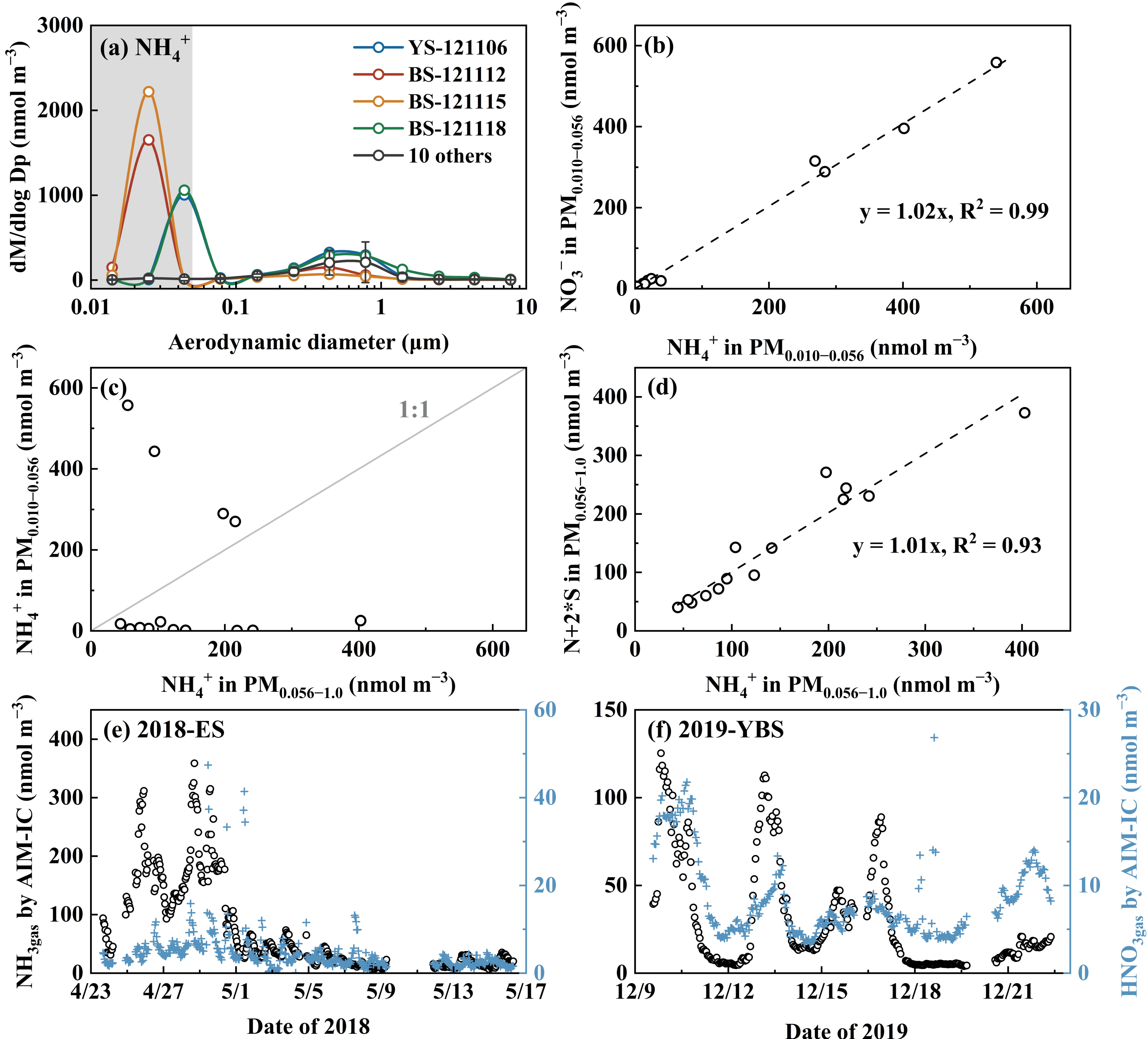Atmosphere 16 00544 g005