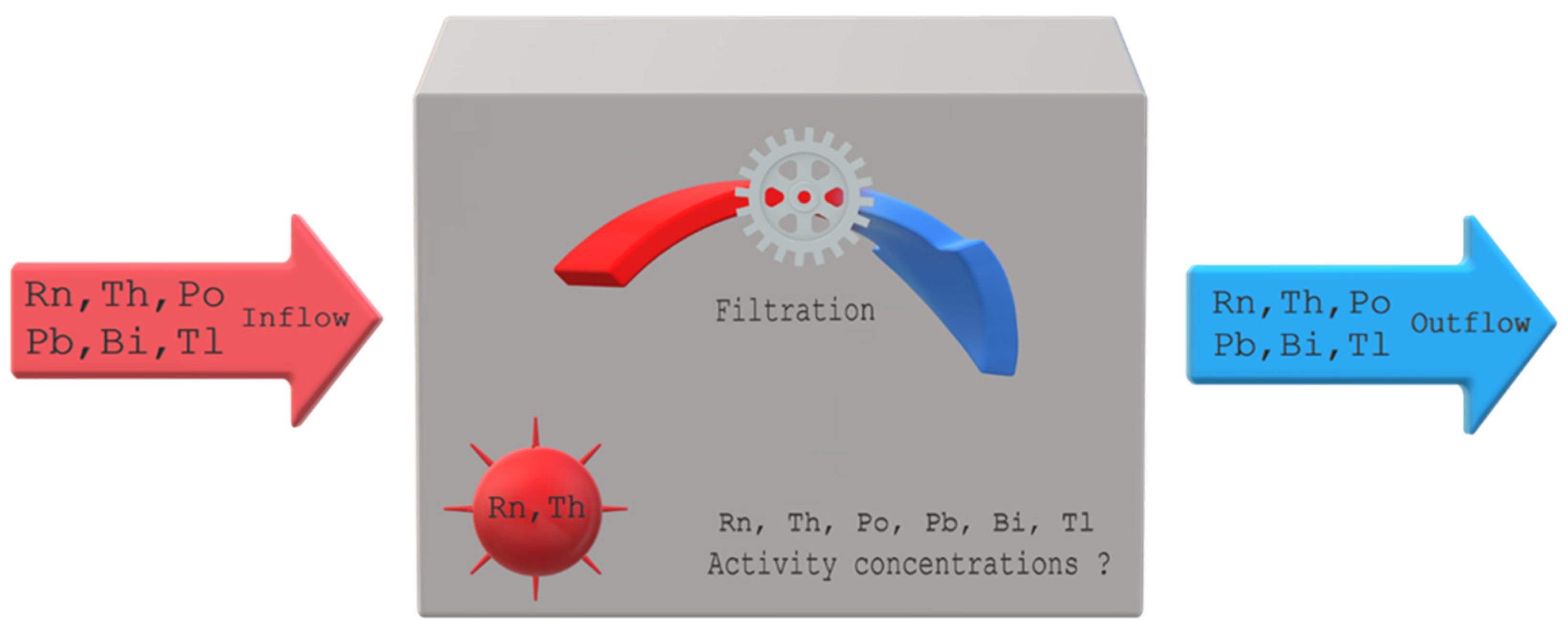 Atmosphere 16 00545 g002
