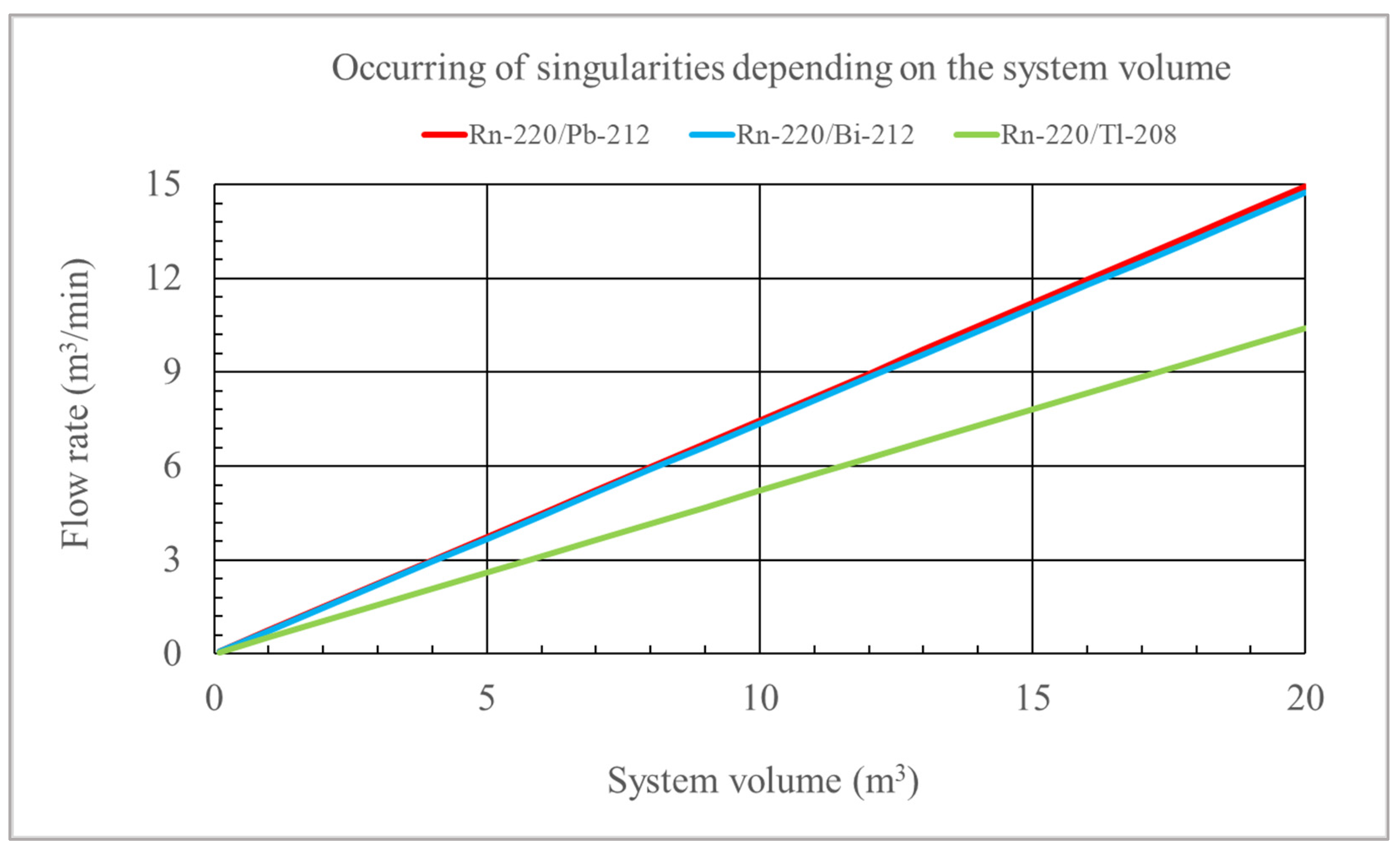 Atmosphere 16 00545 g004