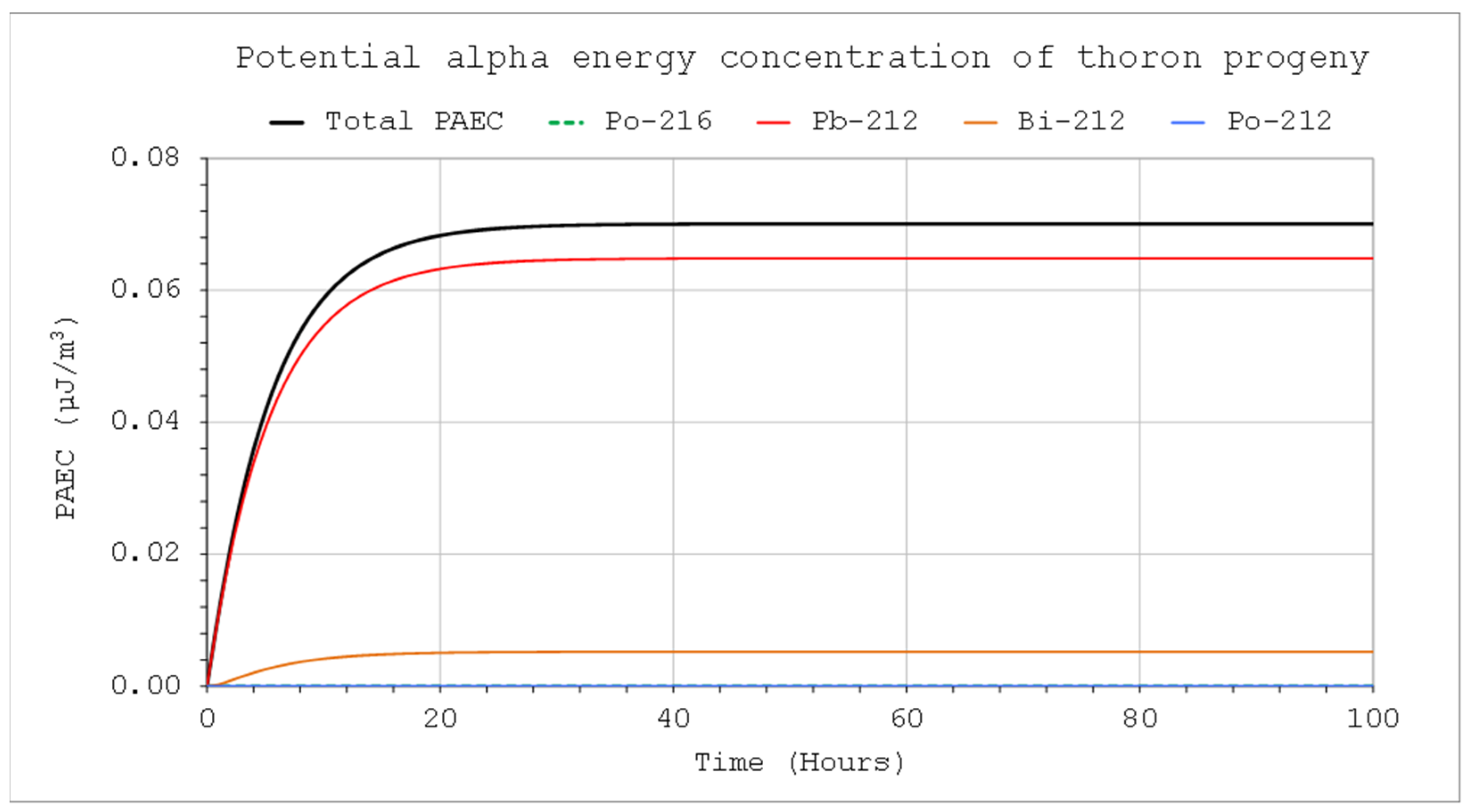 Atmosphere 16 00545 g006