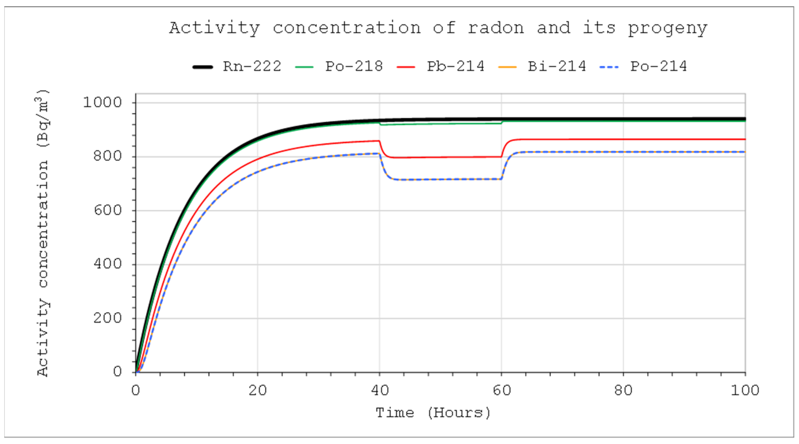 Atmosphere 16 00545 g012