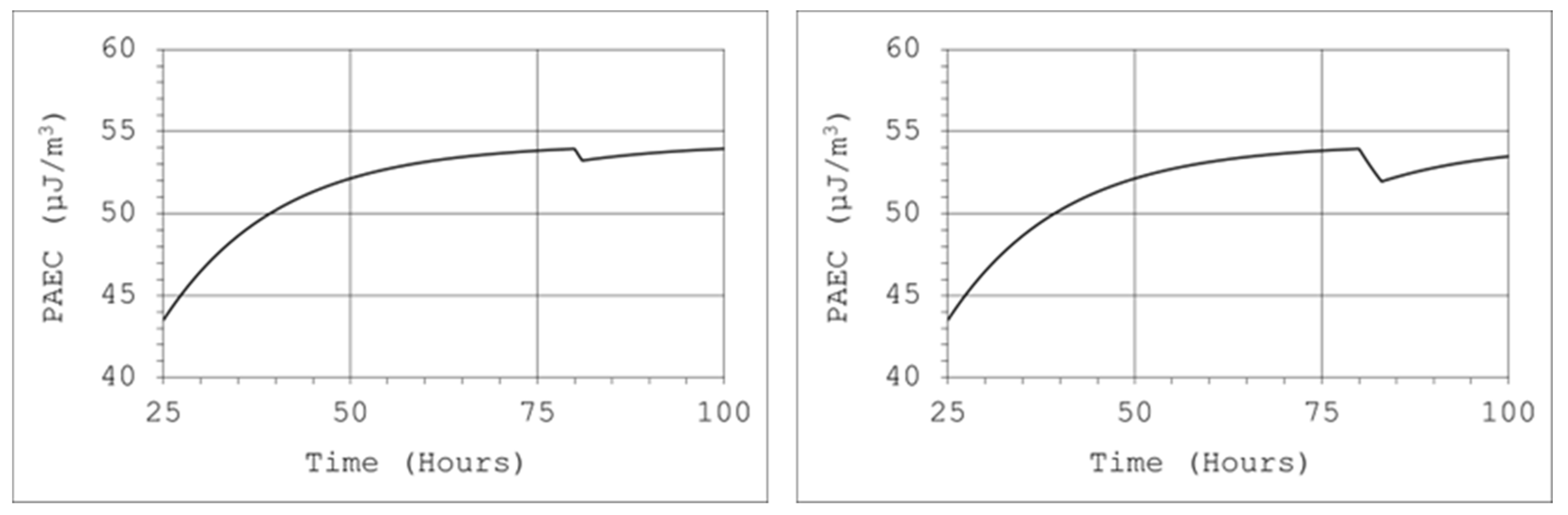 Atmosphere 16 00545 g013