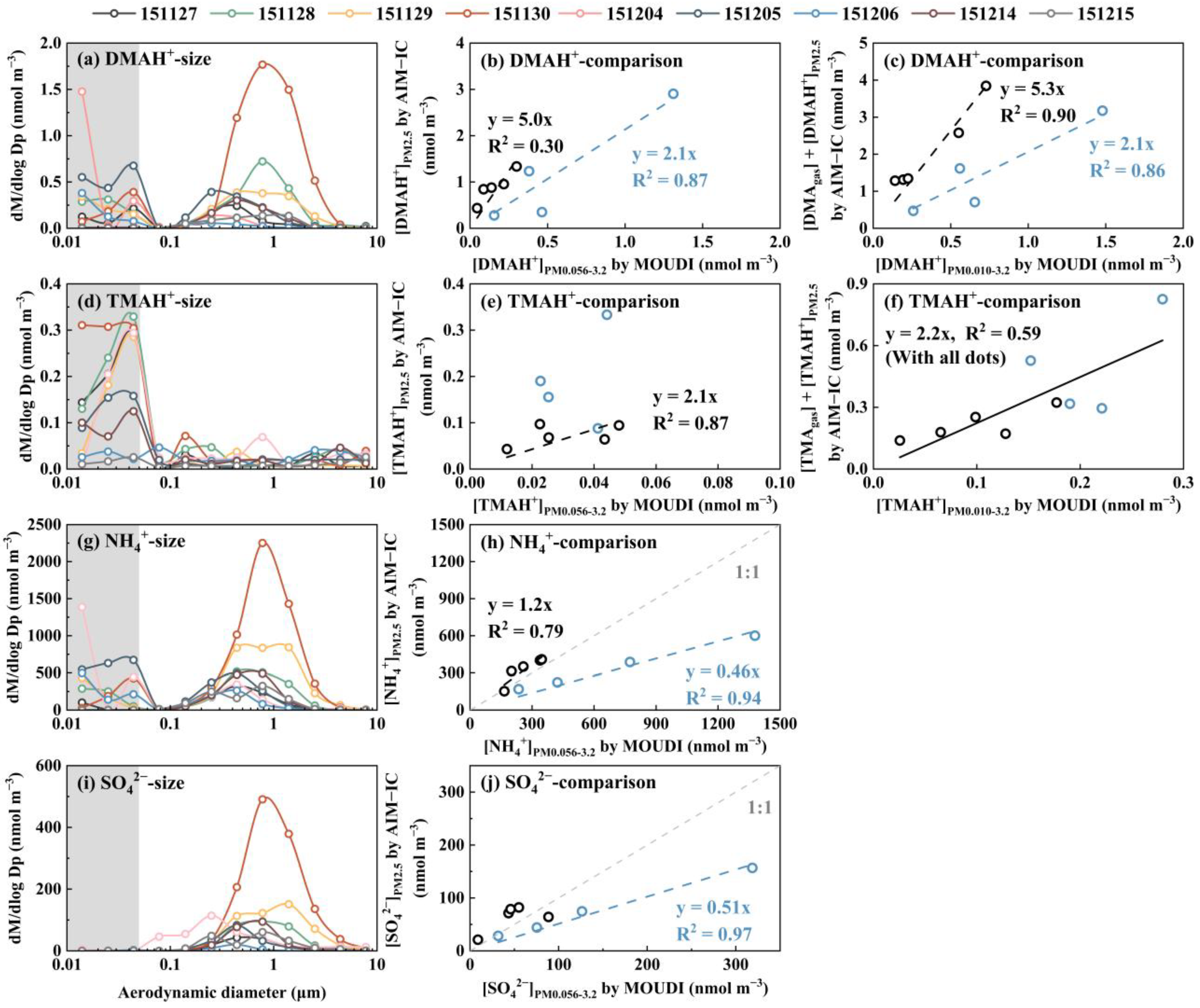 Atmosphere 16 00546 g003